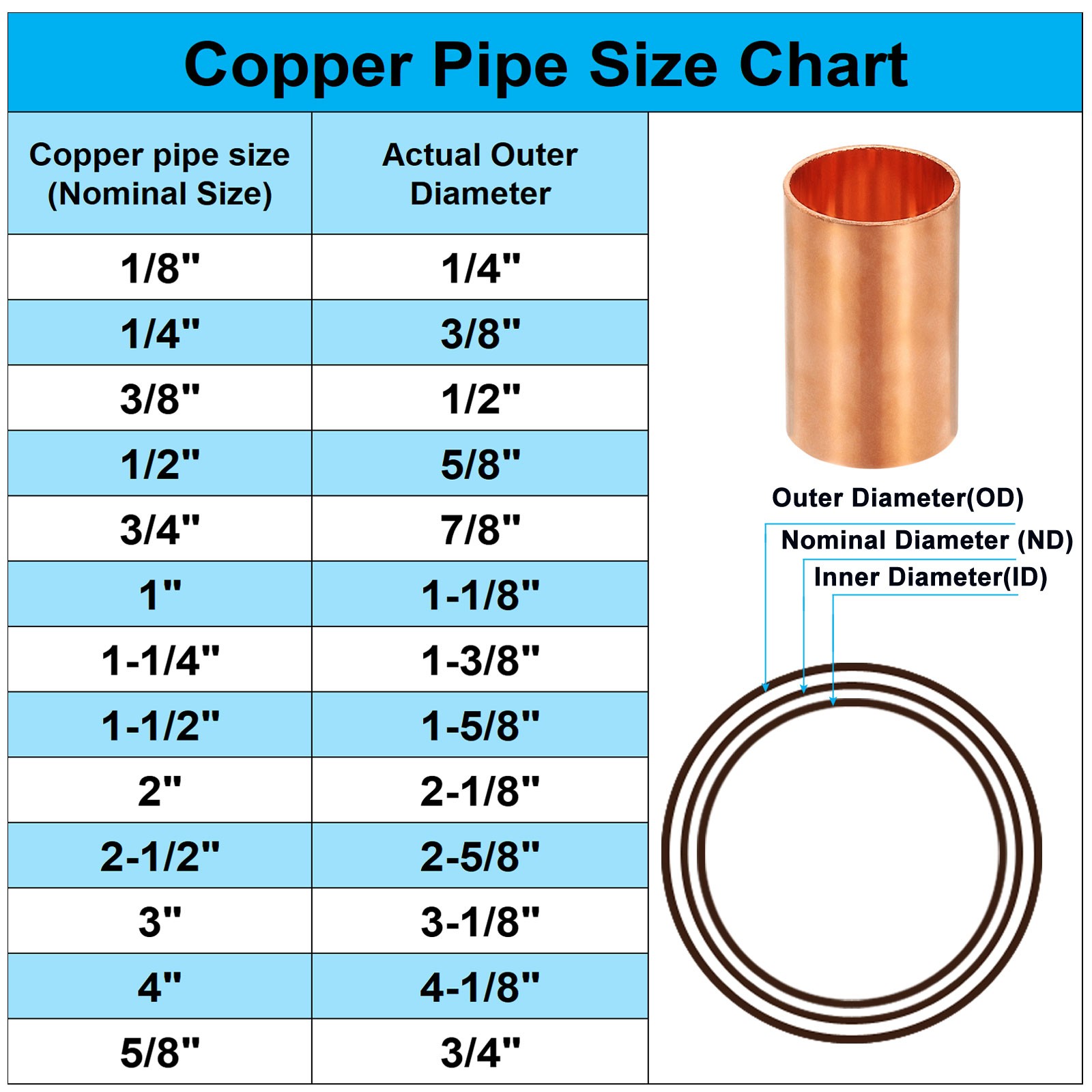 5/8" to 1/4" Nominal Size Copper Reducer Fitting Pipe Connector Adapter