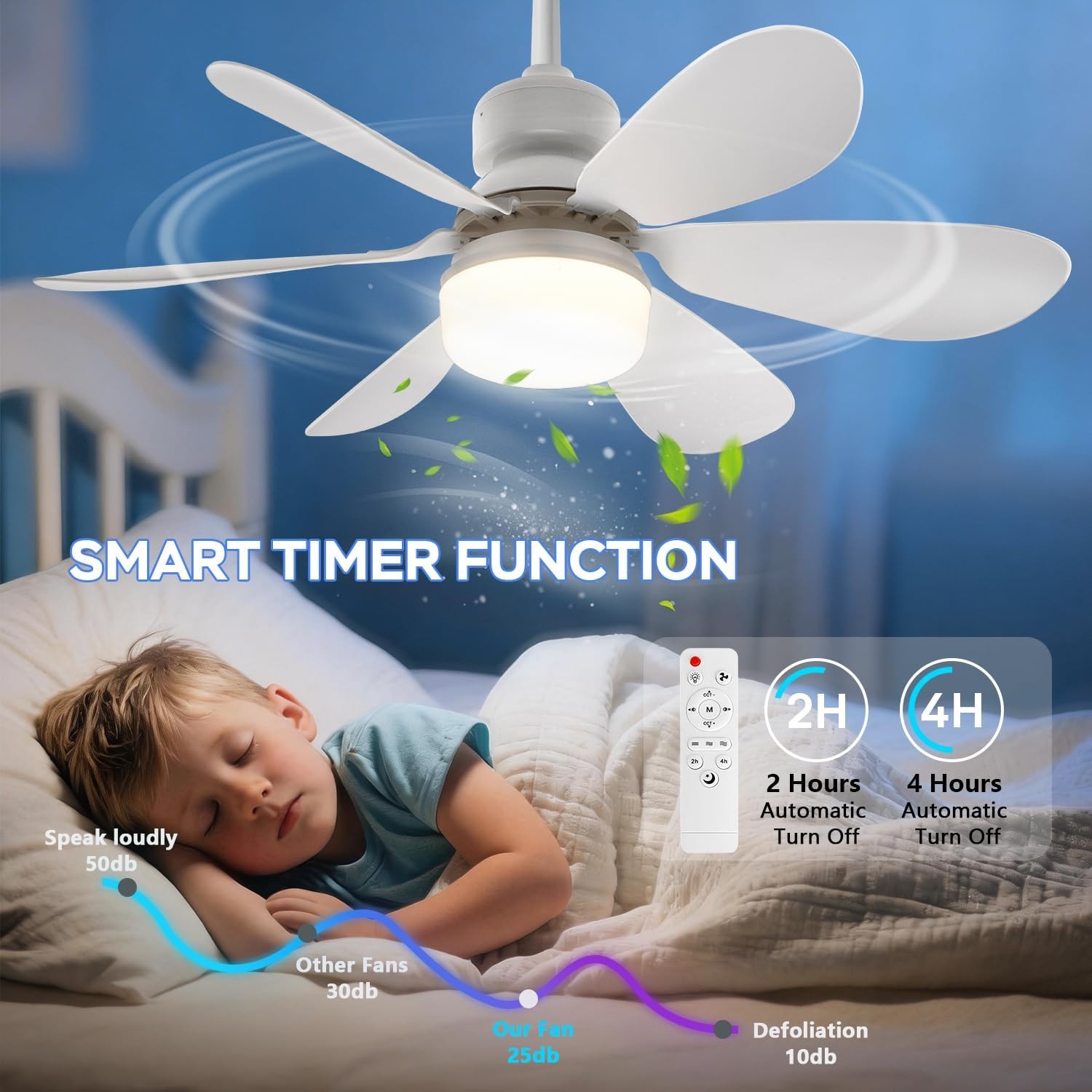 20in Dimmable E27 Socket Ceiling Fan Light 3Color Temp LED Fan Light with Remote