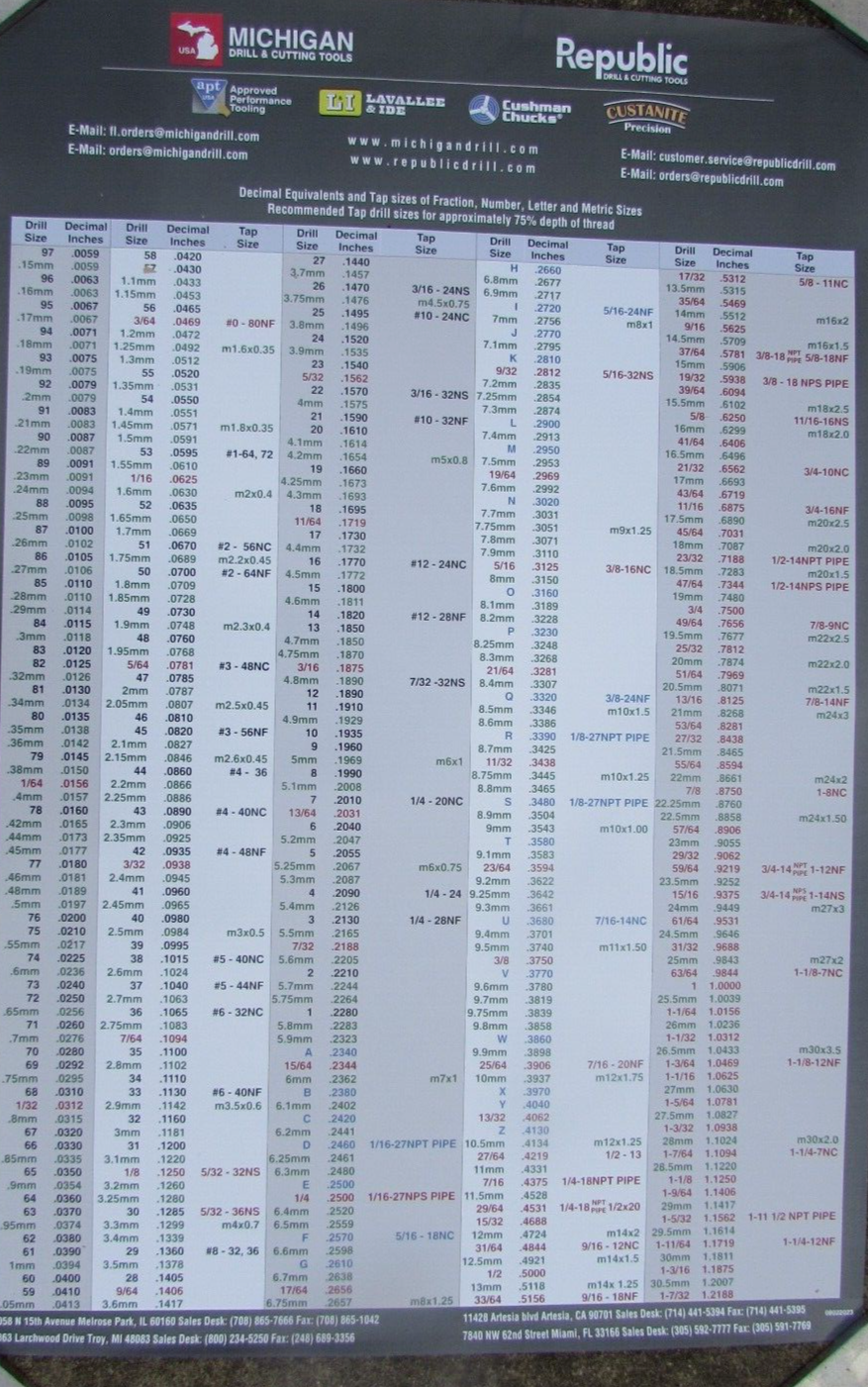 DECIMAL WALL CHART