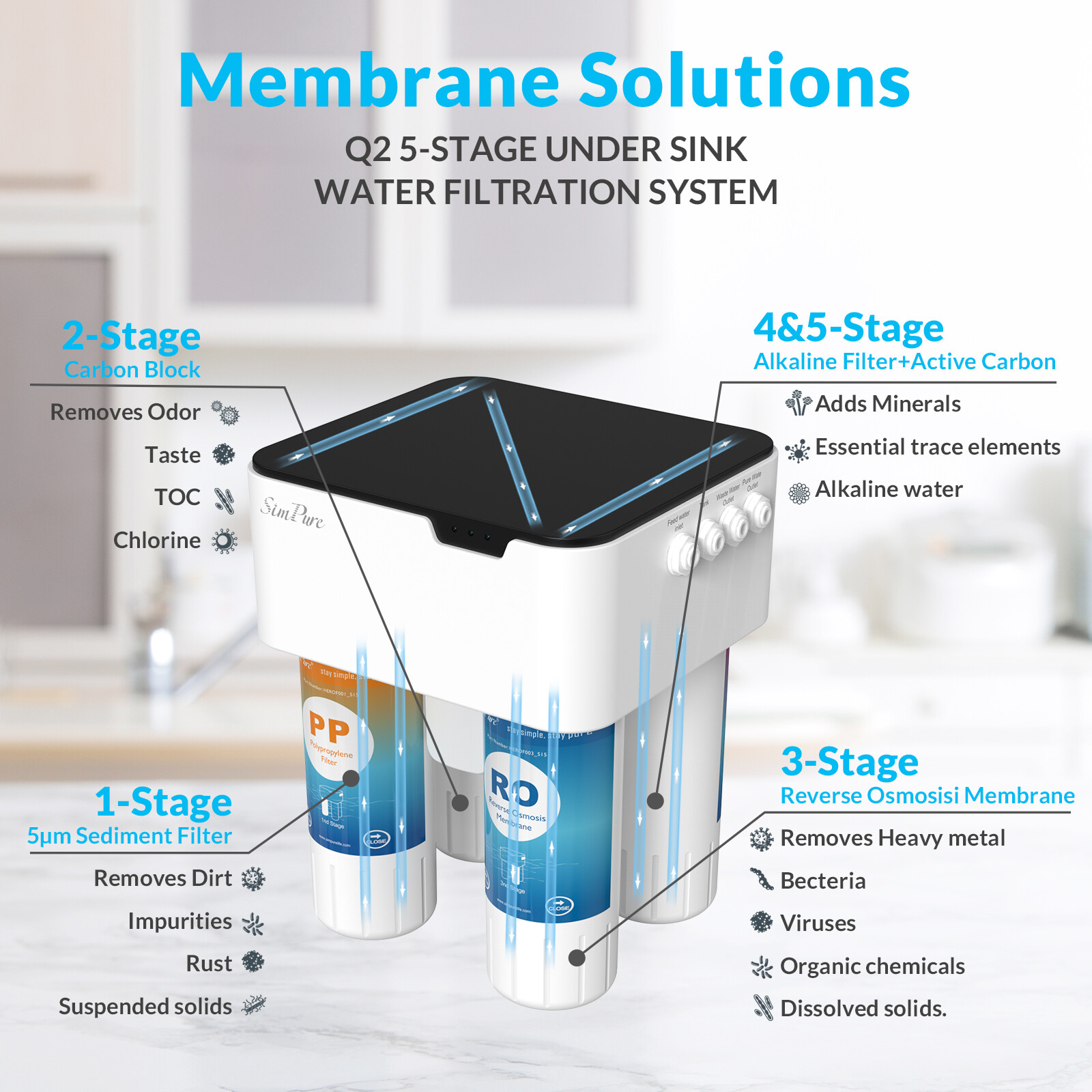 Simpure Q2 Under Sink Water Filter System Reverse Osmosis Space Saver Purifier