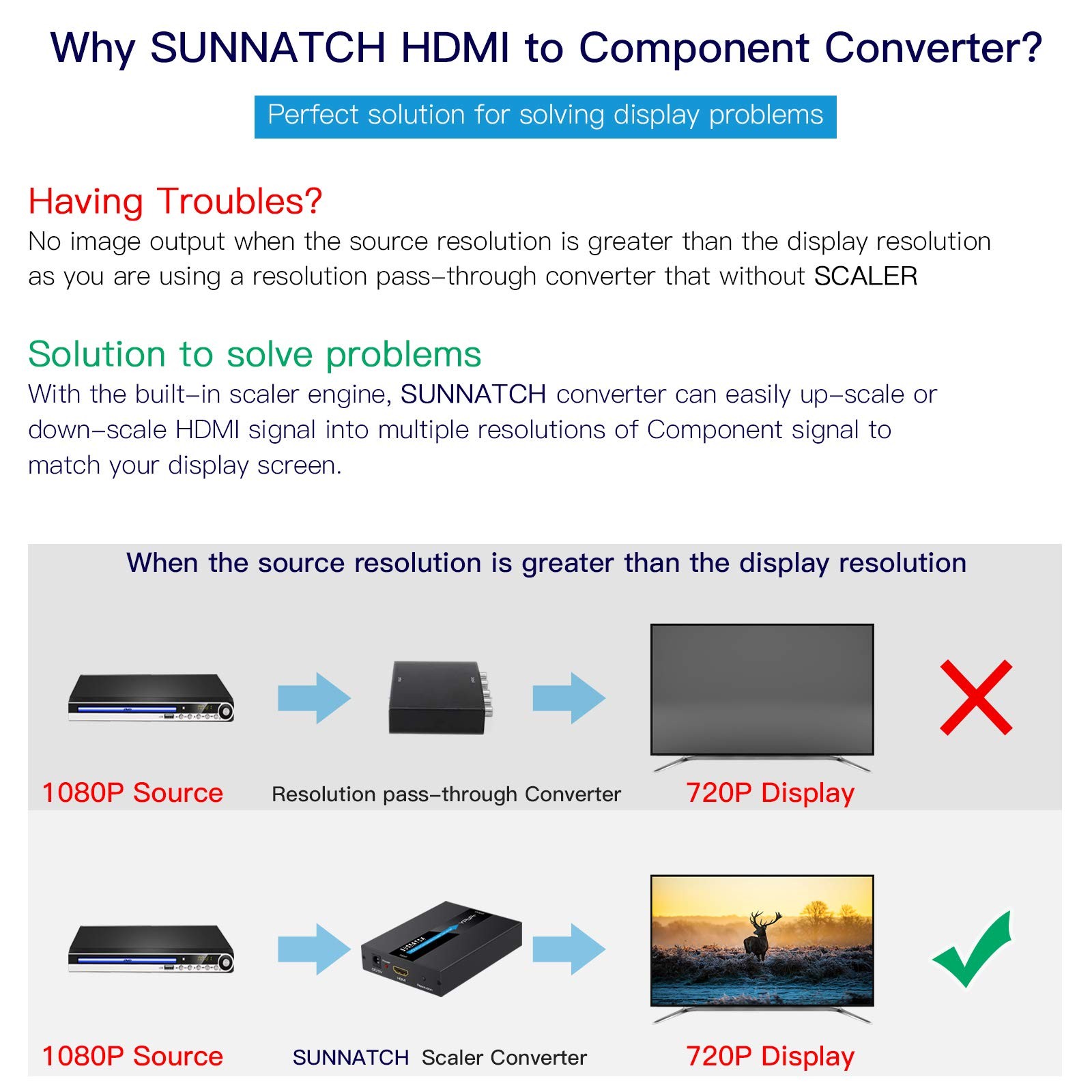 SUNNATCH HDMI to Component Converter with Scaler Function, 1080P black
