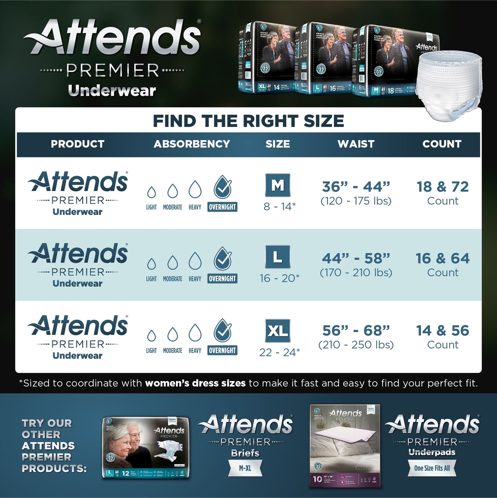Attends Disposable Underwear Medium Overnight 18 Ct