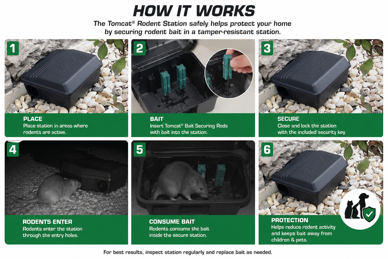 Tomcat Mouse Killer Child & Dog Resistant, Refillable Station