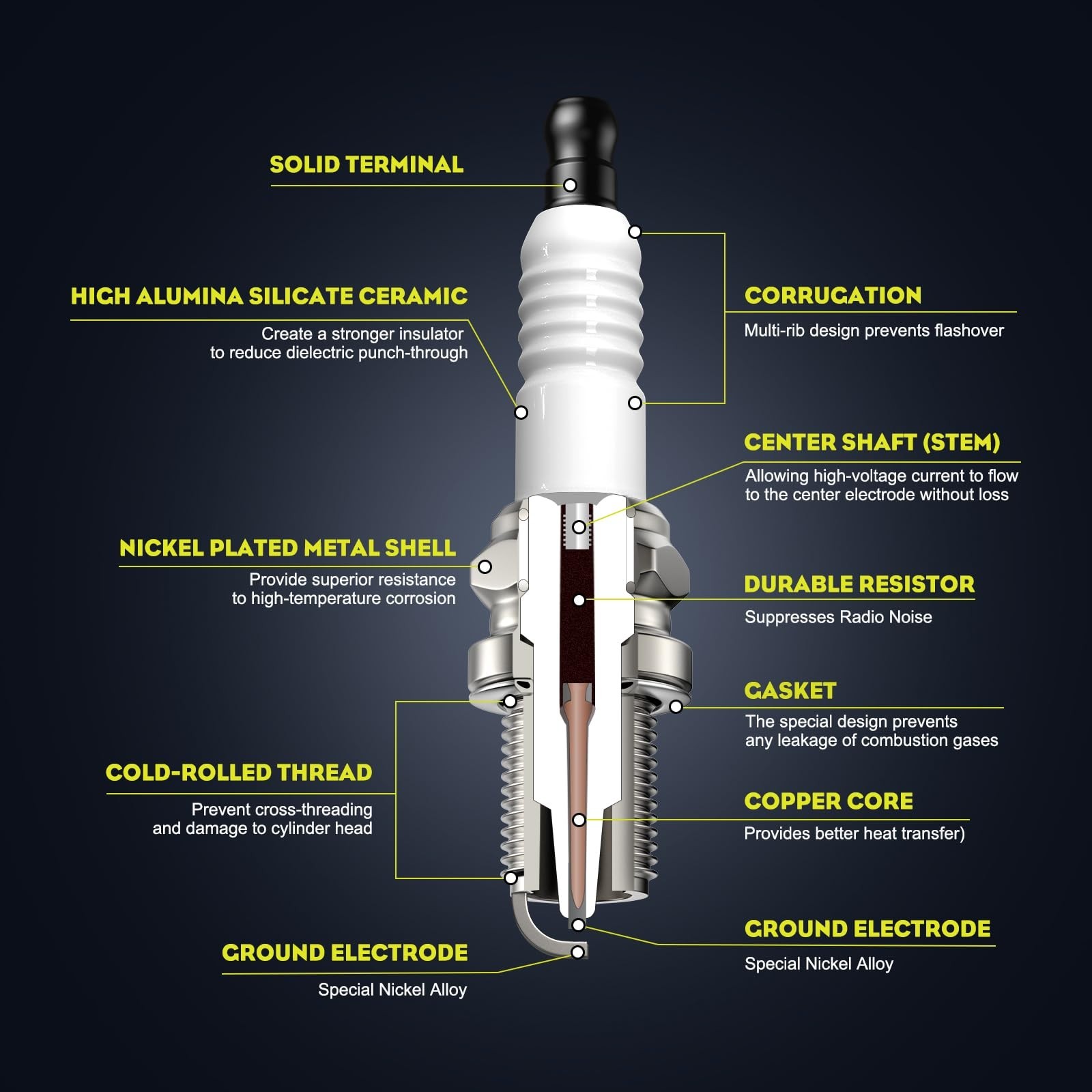 High-Performance RC12YC Spark Plug - Compatible Replacement for Champion, Durabl