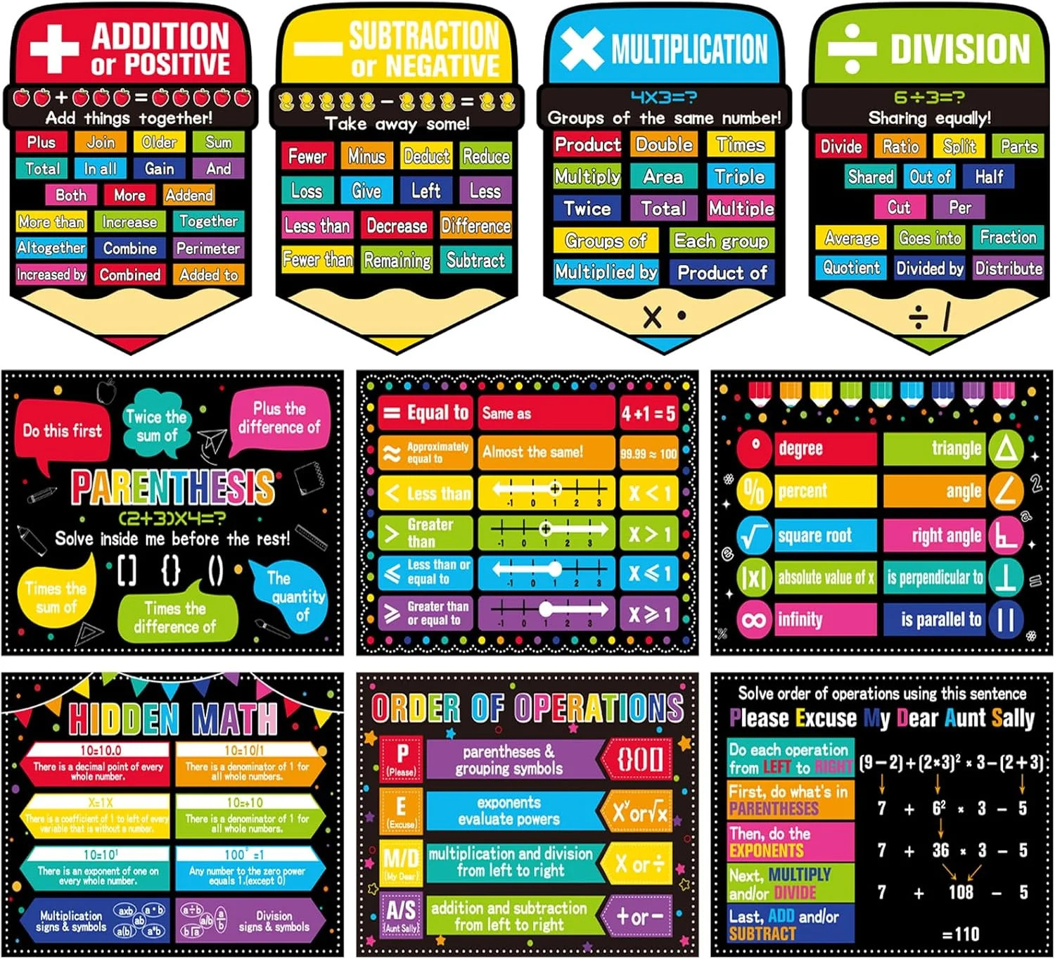Math Posters for Middle School Educational Math Bulletin Board Decorations Class