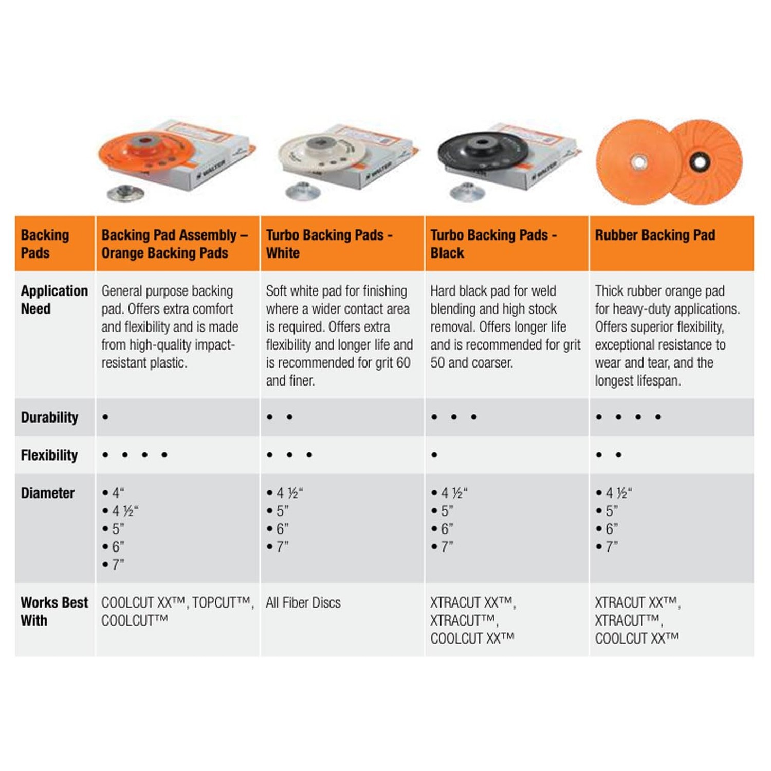Walter Surface Technologies 15D044 Backing Pad Assembly - 4 ½ in. Sanding D