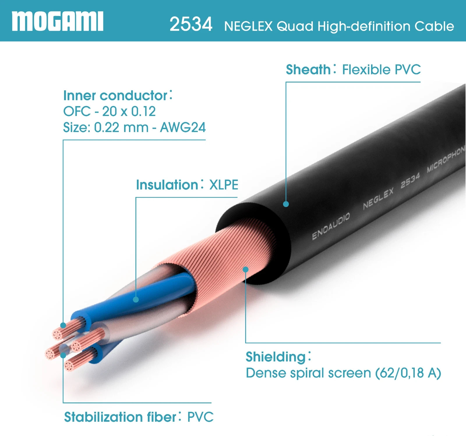 1'FT-25FT Mogami 2534 cable Aux Audio Neutrik 1/4 Stereo to 2-XLR-M L-R Breakout