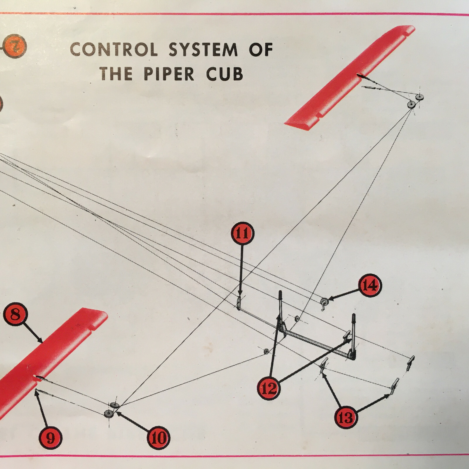 Vintage, Original How to Fly Training Booklet by Piper