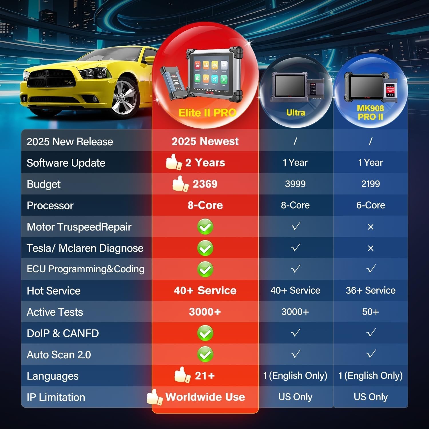Autel MaxiSys Elite II PRO ULTRA Auto Diagnostic Scanner Programming ECU /Coding