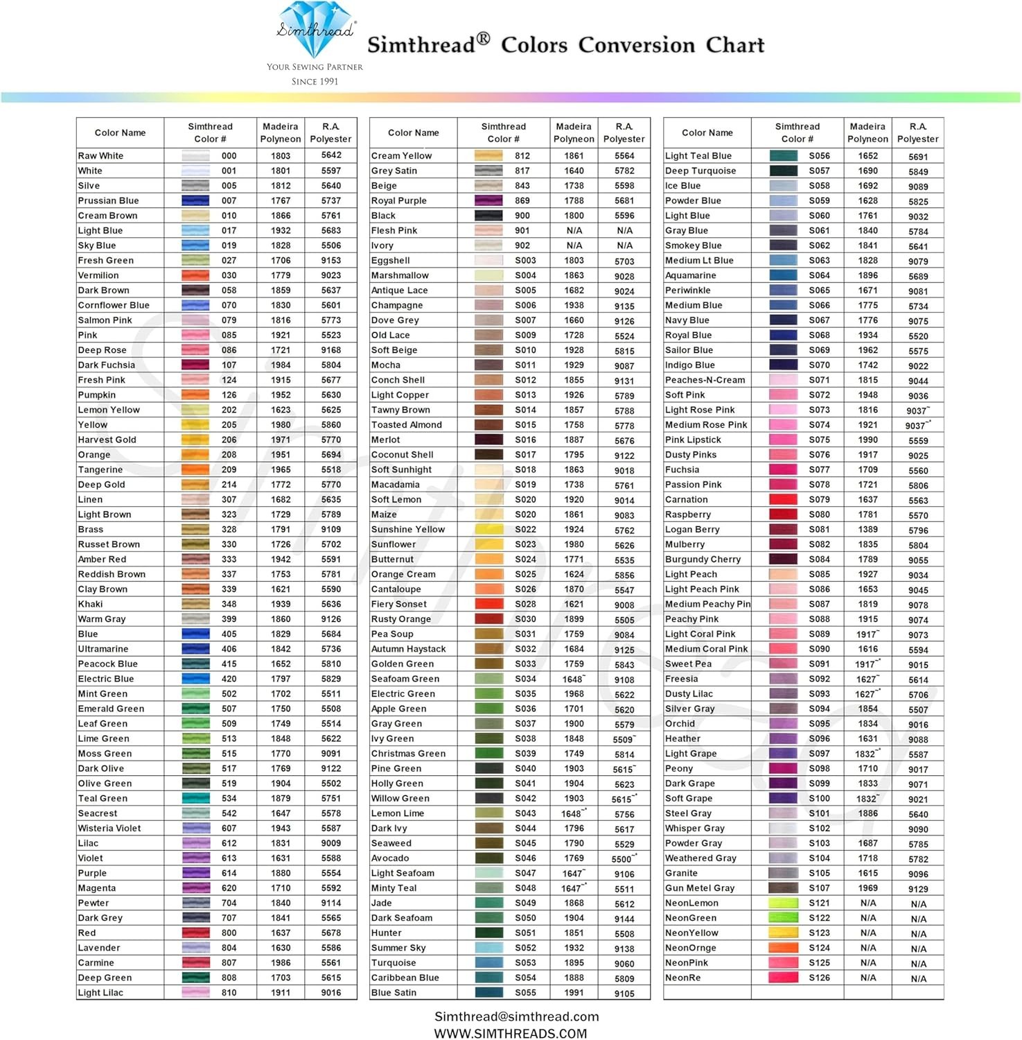 High Speed Rated 5500 Yards White Polyester Thread for Professional Embroidery