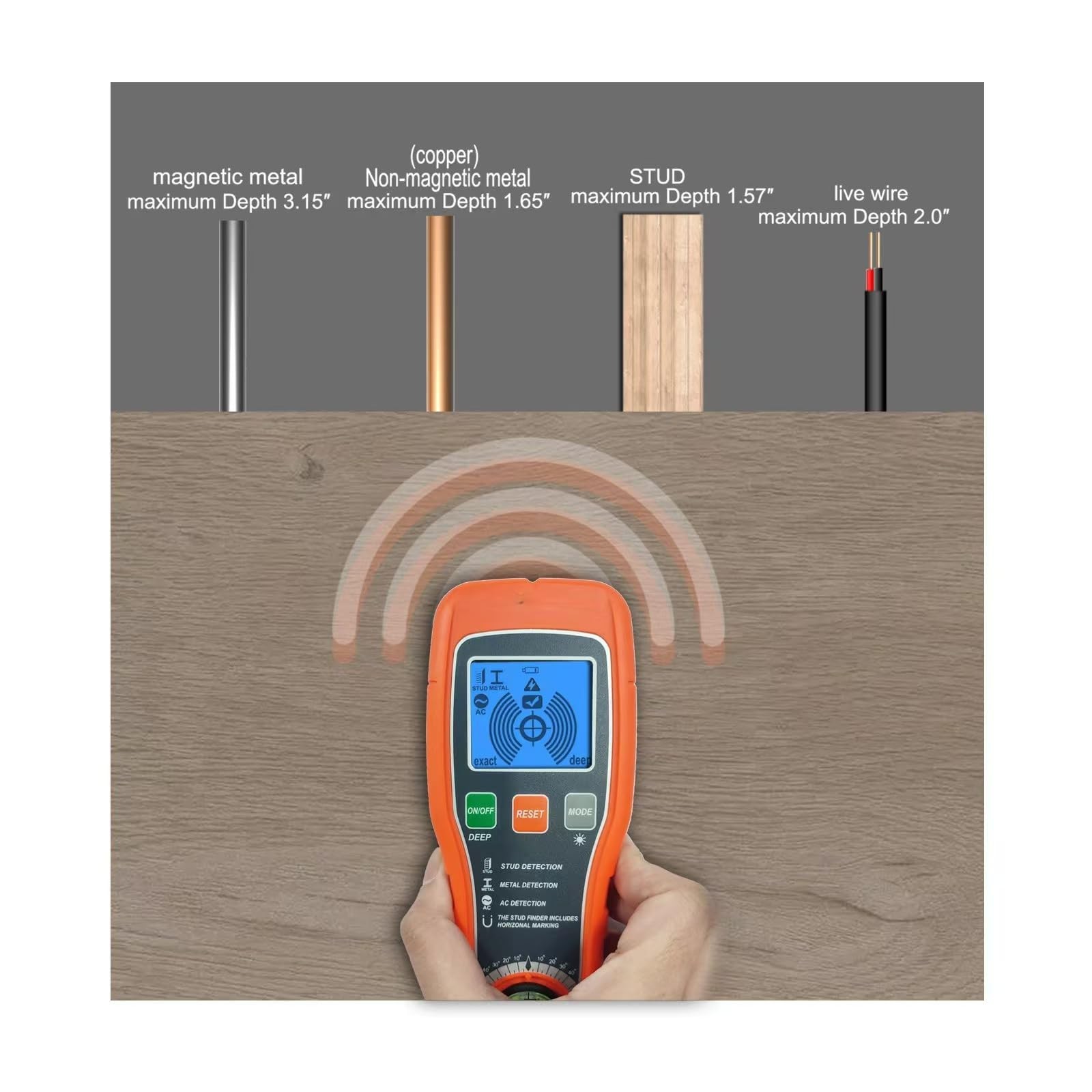 Stud Finder Wall Scanner 5 in 1 Multi-functional Locator with Microprocessor