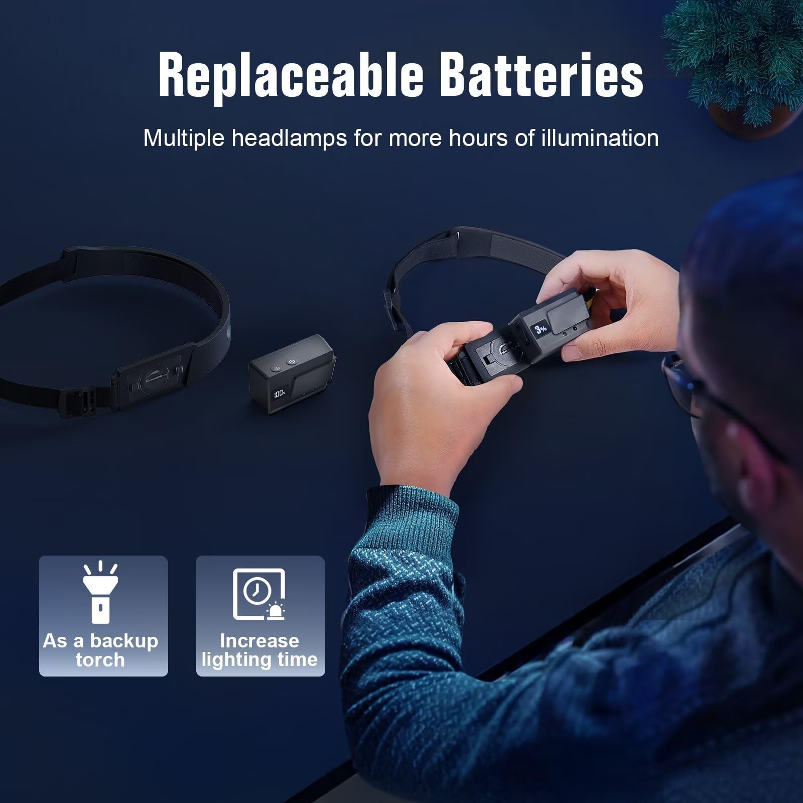 LED Headlamp Rechargeable 3PCS, 230° Wide Beam Headlight with Motion Sensor, ...
