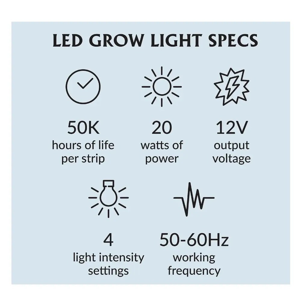 Ferry Morse LED Grow Light - Undershelf, Energy Efficient, Indoor, Removable