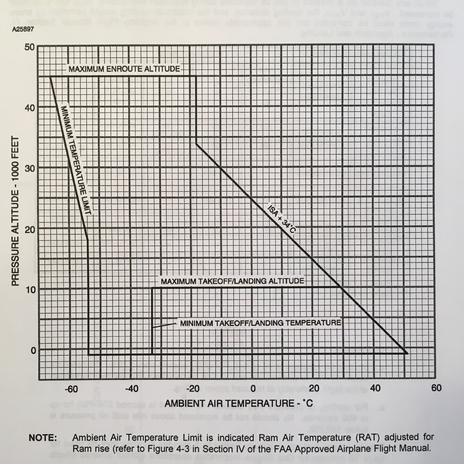 Citation Encore 560 Operating Manual