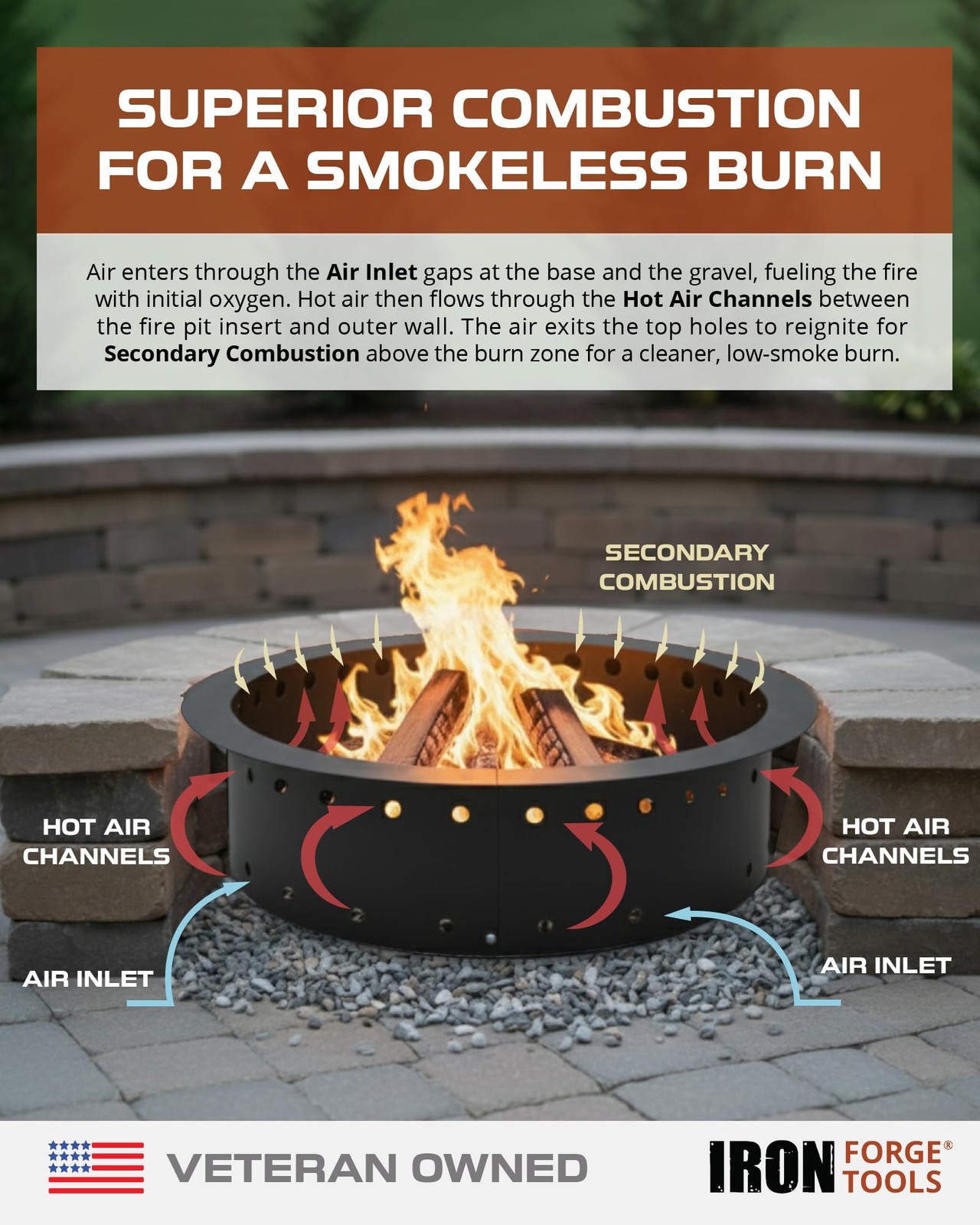 Iron Forge Tools Smokeless Firepit - 36 inch Outer/30 36" Radius, Black