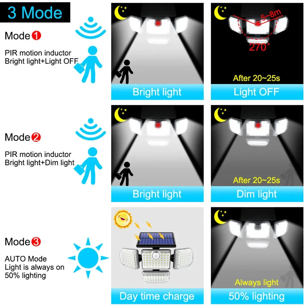 2 Pack LED Motion Sensor Solar Lights Outdoor IP65 Waterproof Security Lamp