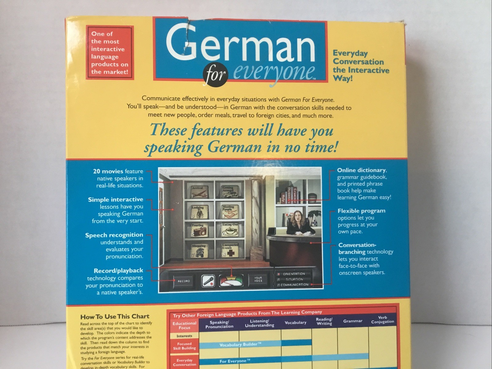 VTG Windows 95 German For Every One CD-ROM New Unused.