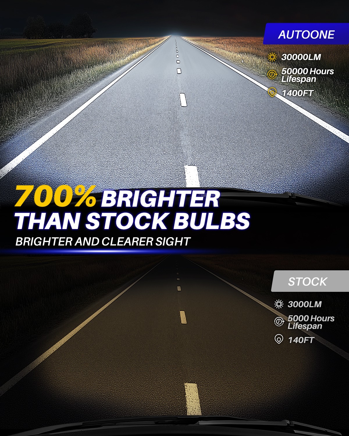 9012 HIR2 10000K LED Headlight Bulbs Kit High Low Beam Super Bright Combo White