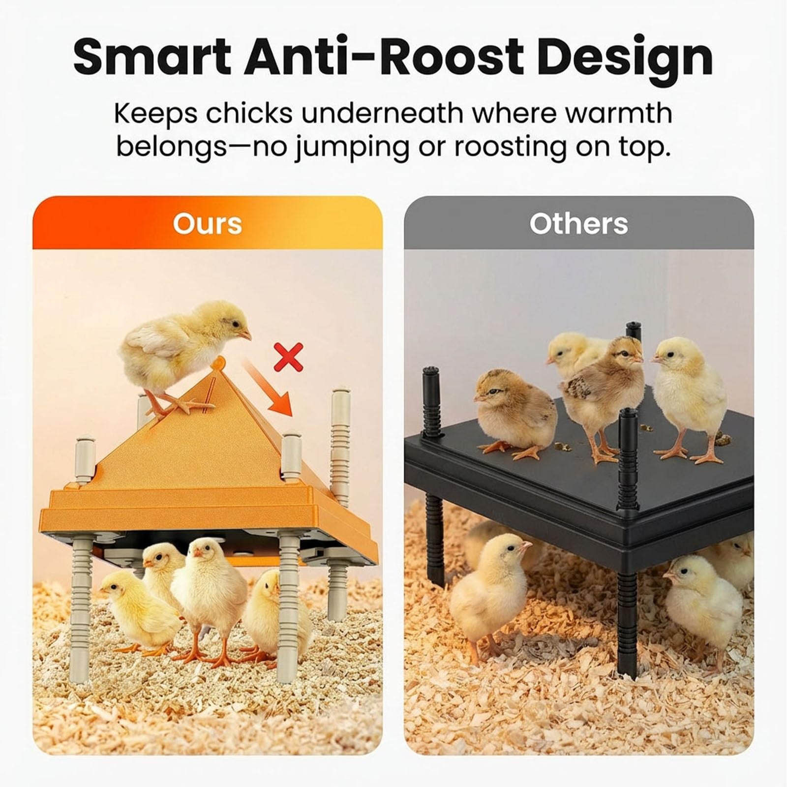Brooder Plate for Chicks,10" x 10" Heat Plate for Chicks with Triangular Cone...
