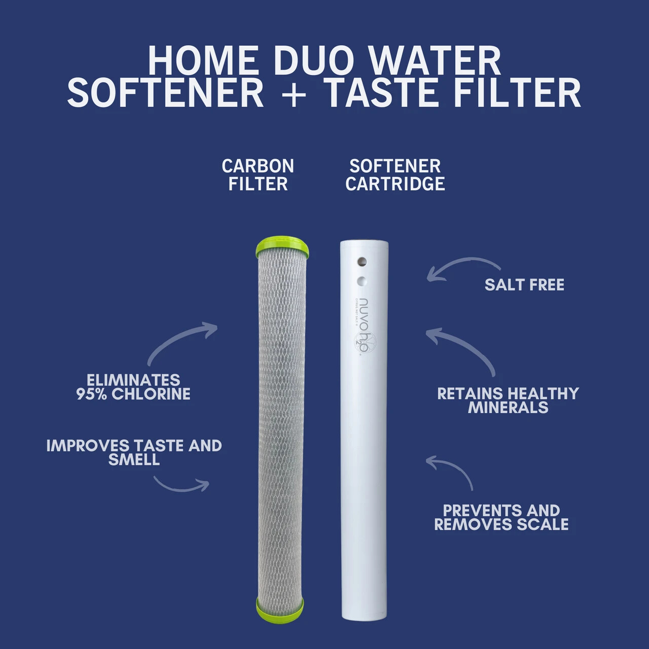 NuvoH2O Home Duo Replacement Cartridge and Filter
