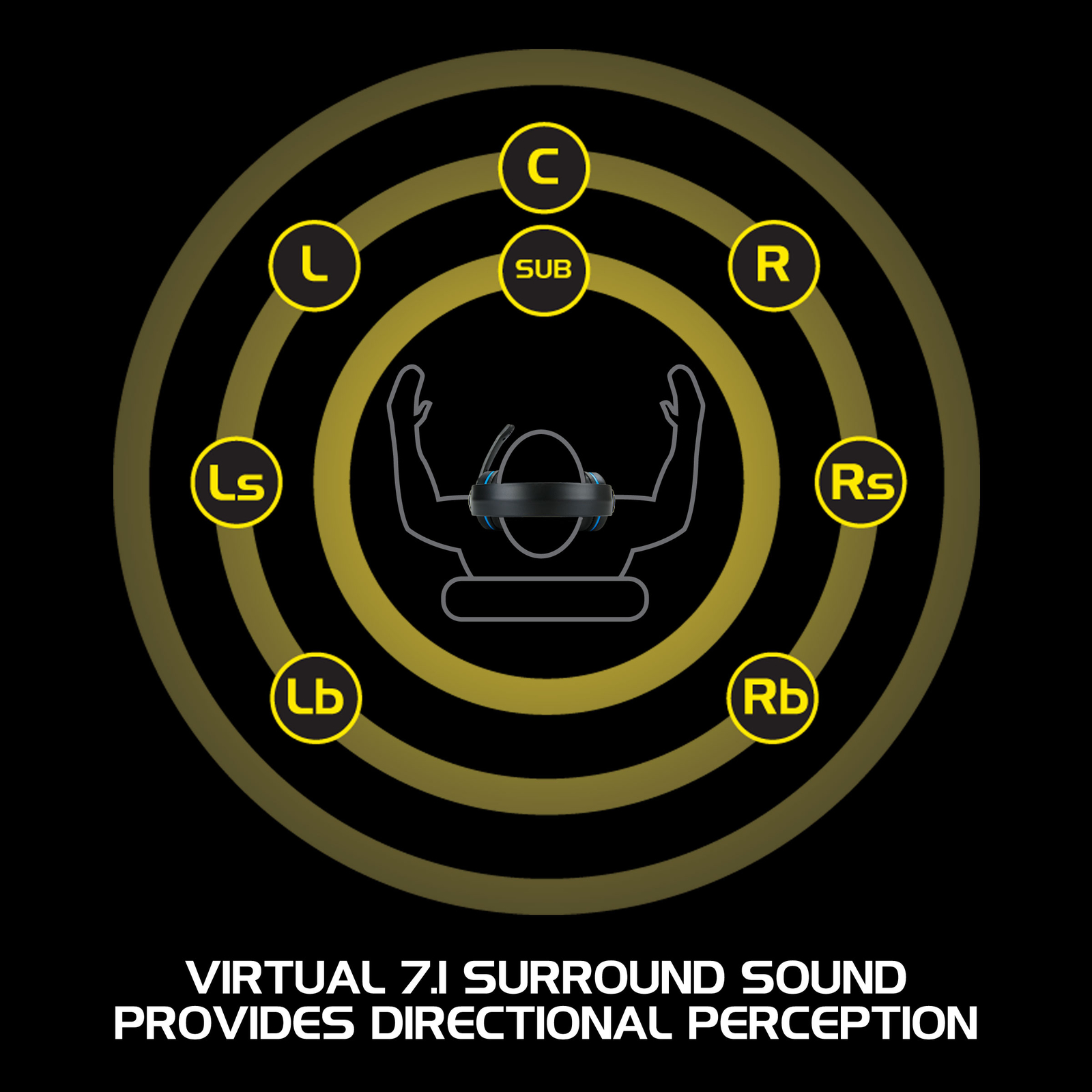 Computer Gaming Headset w/ Microphone by ENHANCE - 7.1 Surround Sound & LED