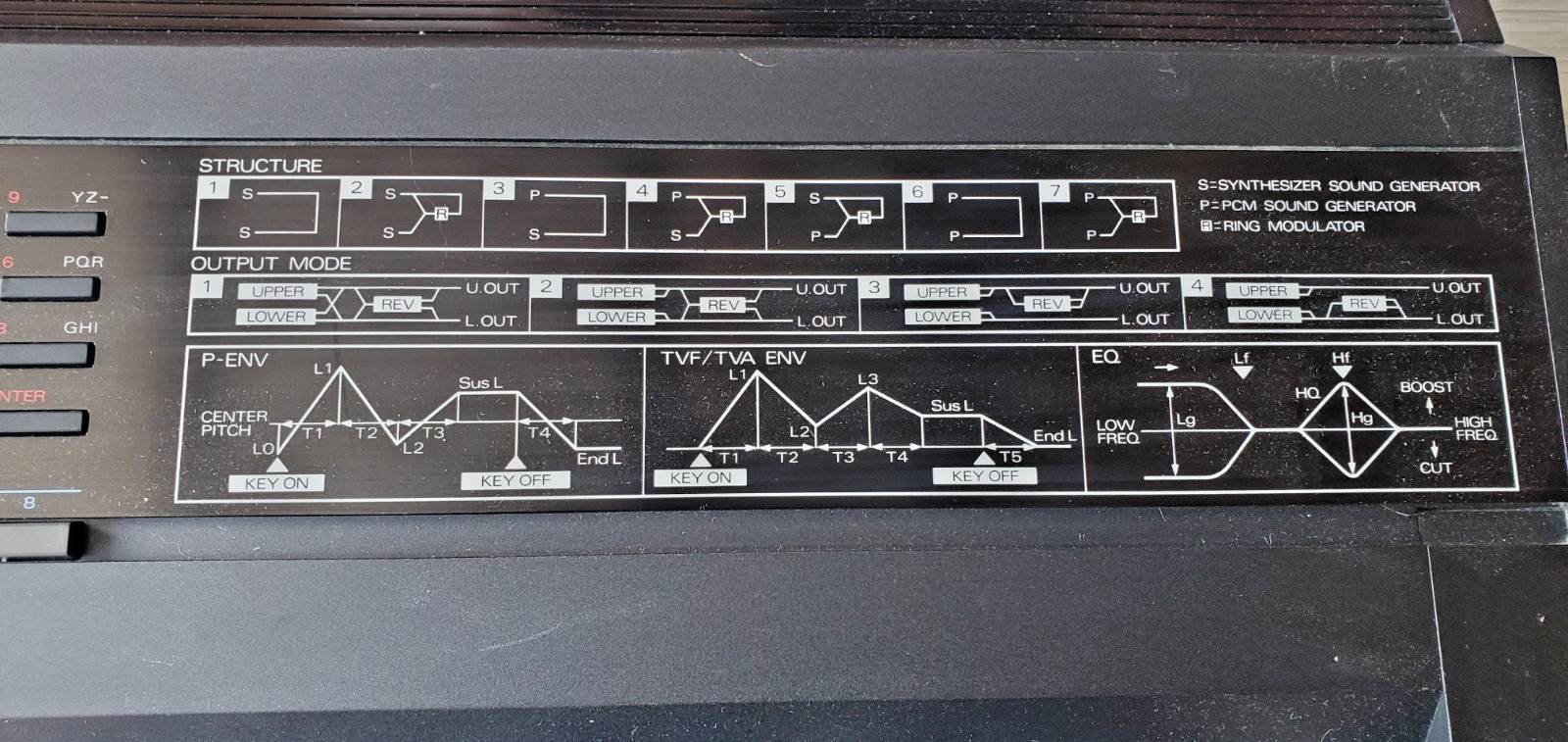 Roland D-50 Linear Synthesizer – 61-Key Digital Classic Keyboard / Synth READ