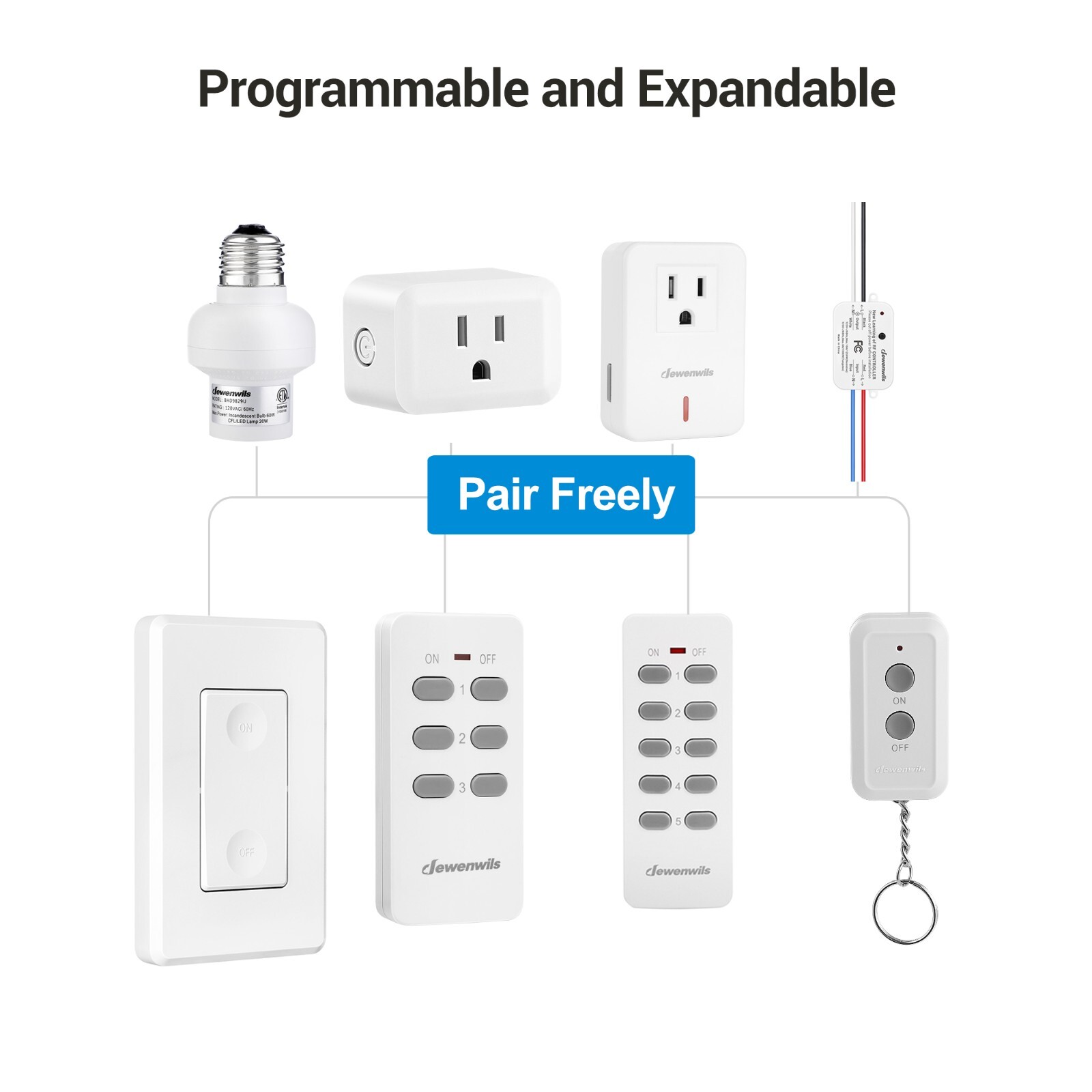 DEWENWILS Remote Control Outlet Electrical Outlet Switch, Wireless Remote Light