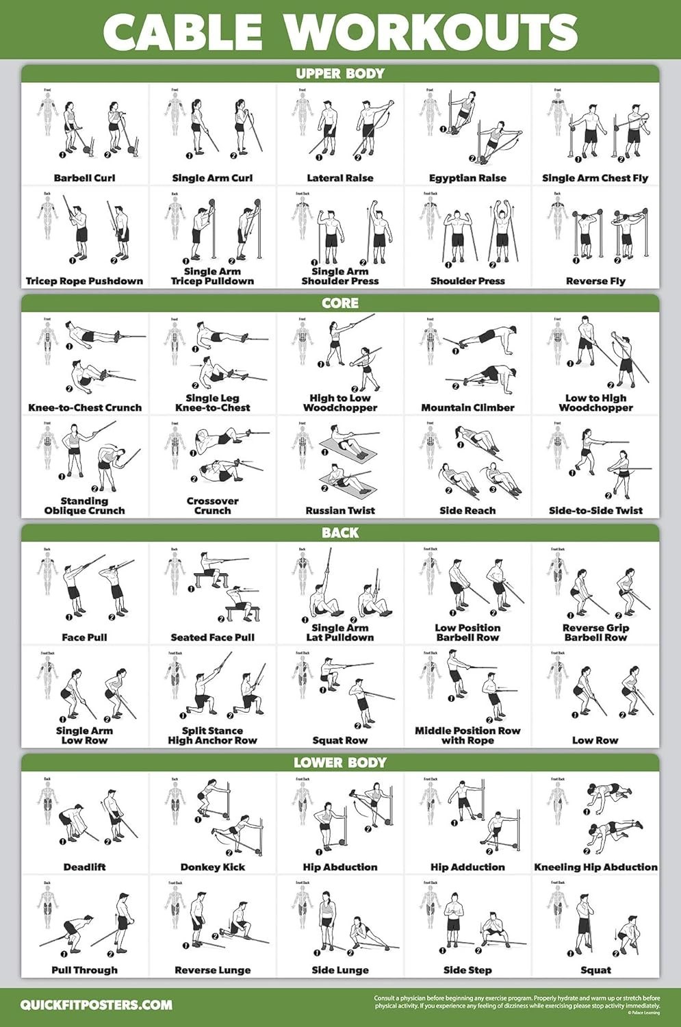 Workout Poster Cable Machine, an Exercise Chart for Cable Training Station