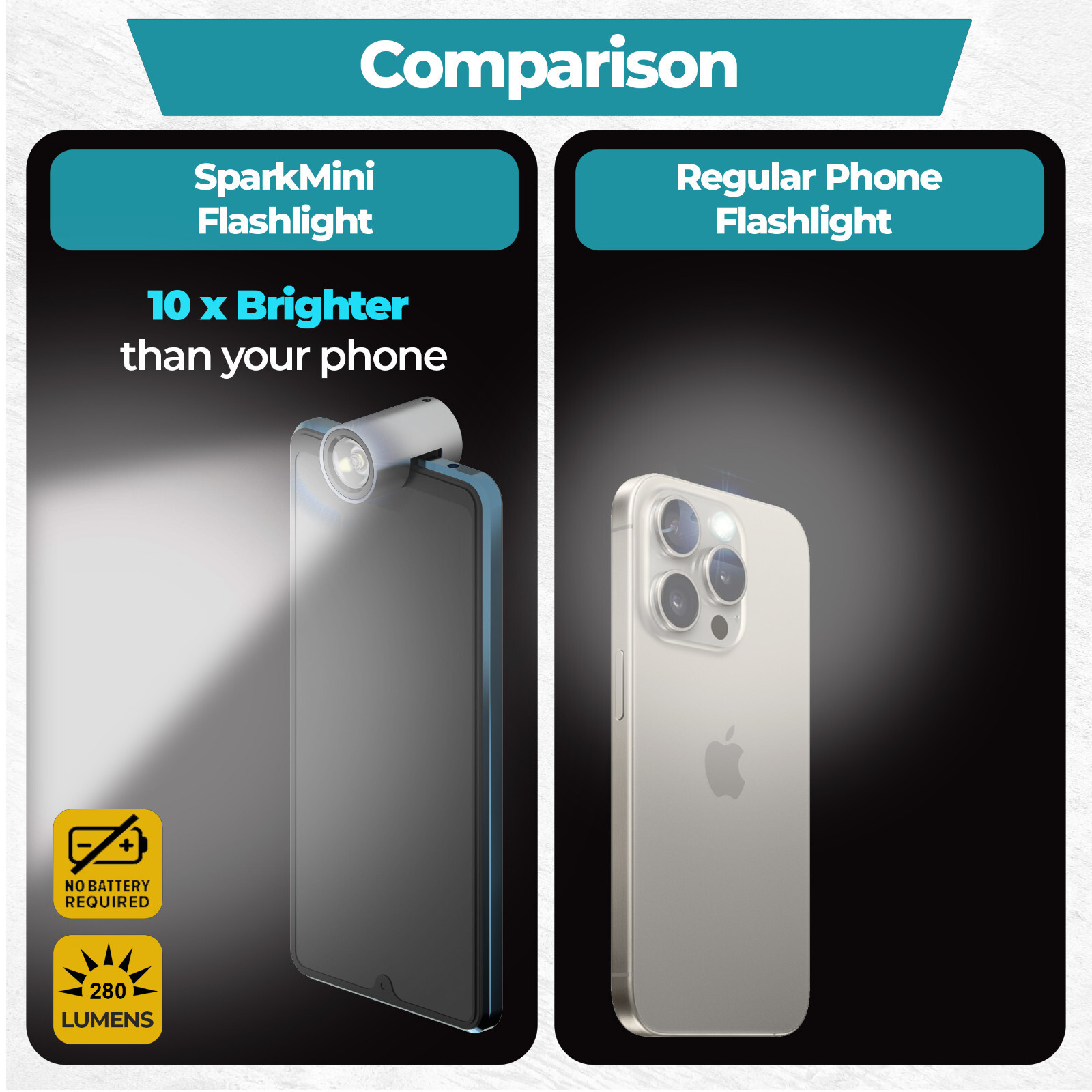 Vogueova SparkMini Smartphone Phone Mini LED Flashlight (USB Type-C)