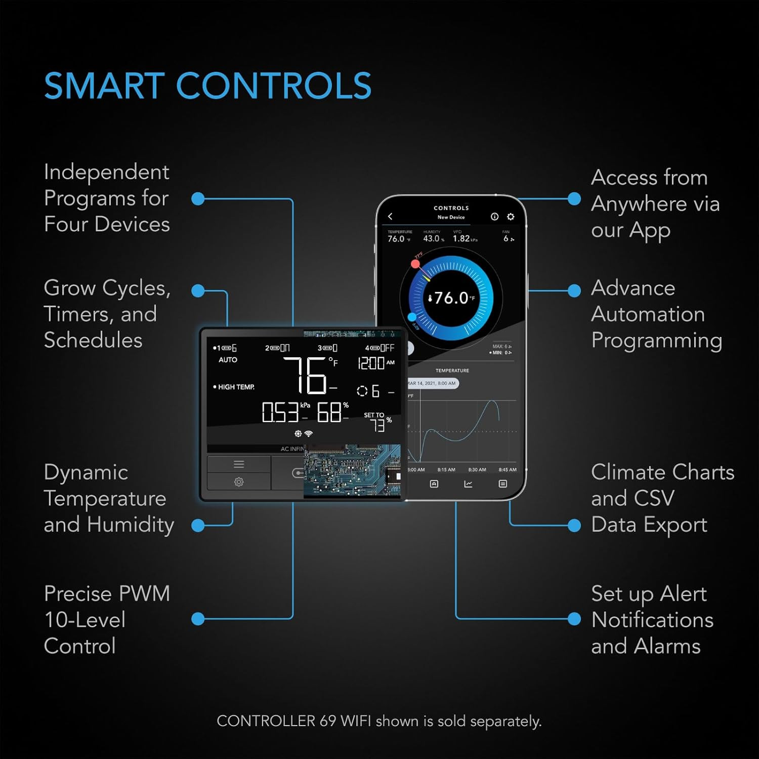 UIS Control Plug, Socket Adapter to Connect UIS Smart Controllers To
