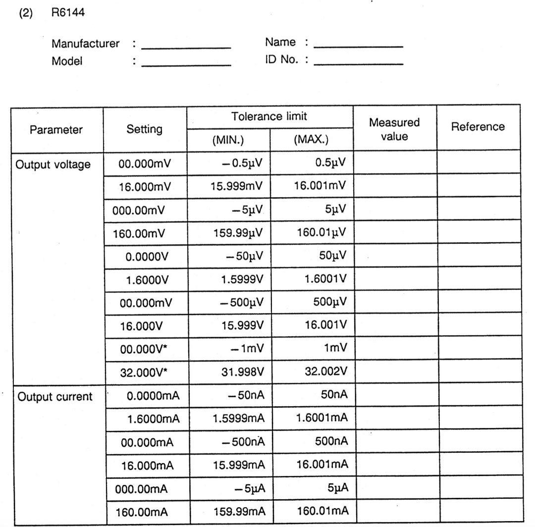 ADVANTEST R6144 Programmable DC Voltage Current Generator Calibrator GPIB Japan