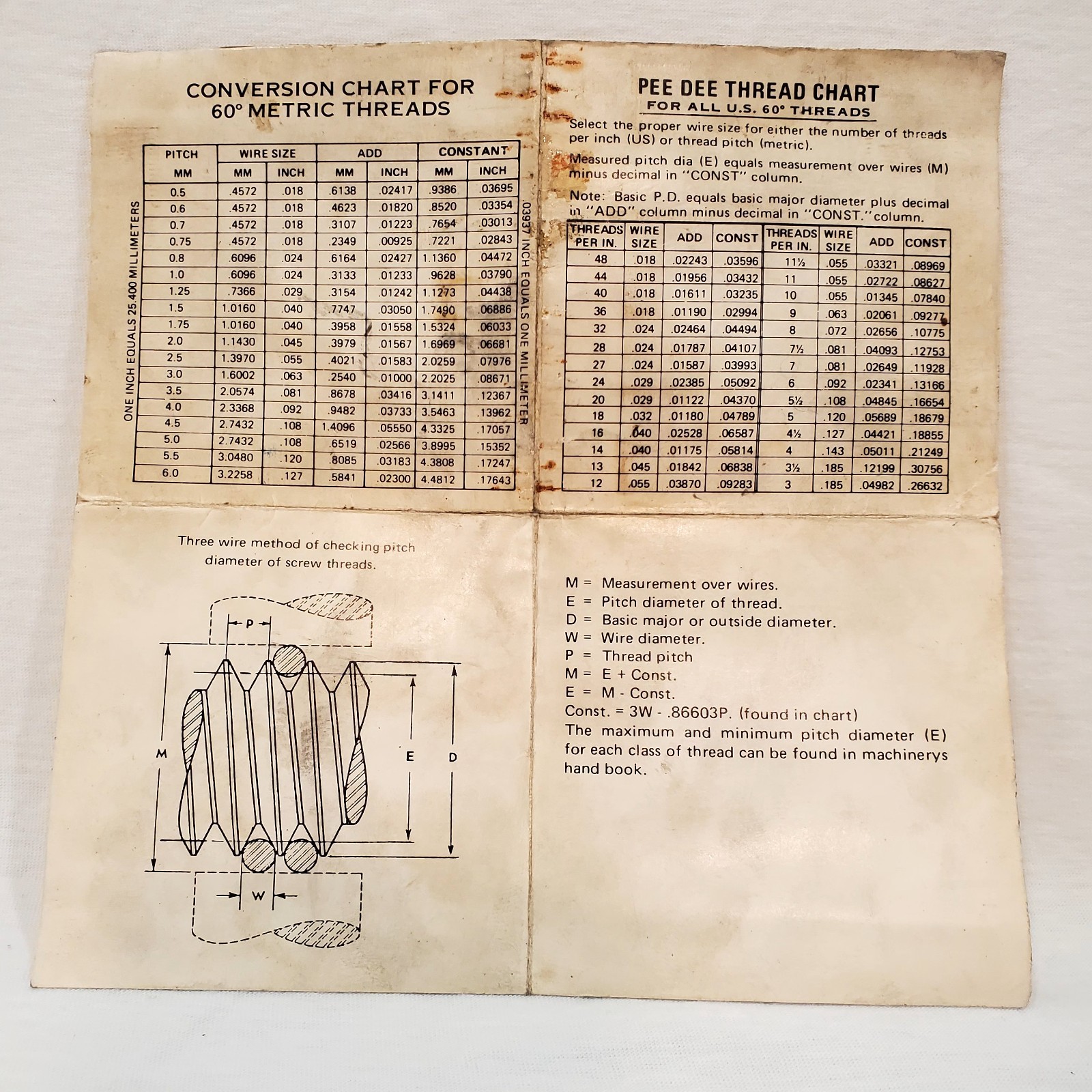 TC Thread Measuring Wire Set - JAPAN - INCLUDES CHART AND INSTRUCTIONS