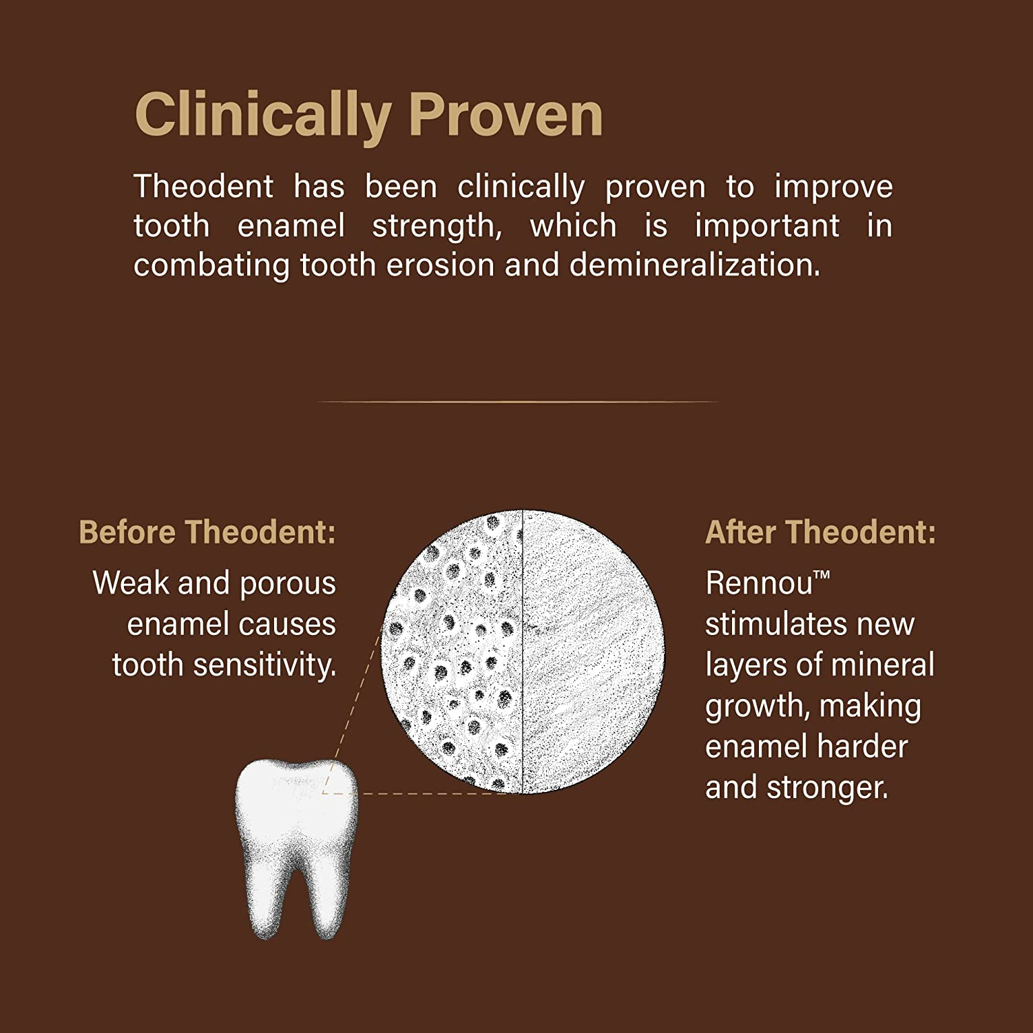 Theodent Classic Toothpaste: Whitening Crystal Mint, Fluoride Free Toothpaste,