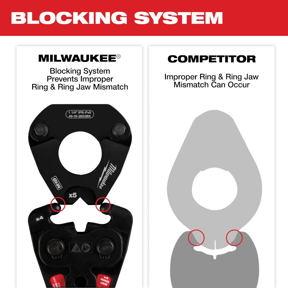 Milwaukee 49-16-2657BX 3" IPS-P Pivoting Press Ring for M18 FORCE LOGIC