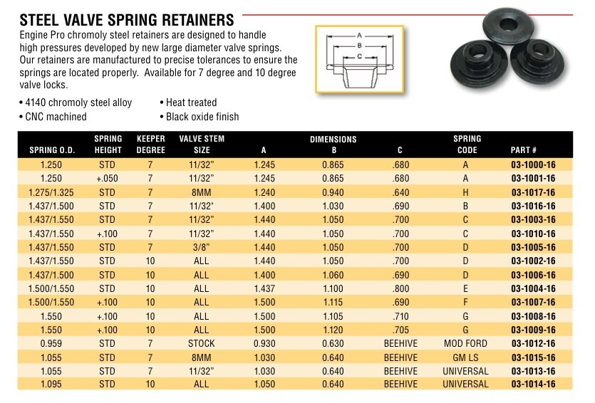 Engine Pro Valve Spring Retainers Set/16 1.437" OD 1.100" ID 10°
