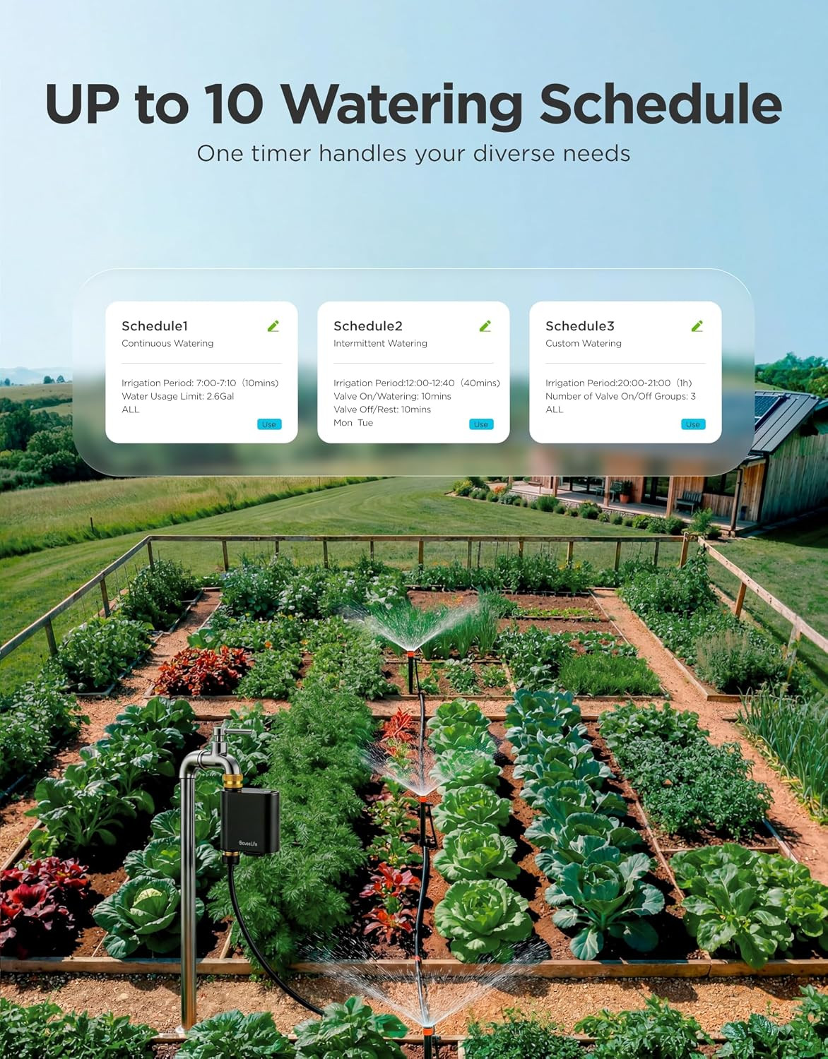 H5901 Bluetooth Smart Sprinkler Timer, Gateway Not Included | Remote Control up