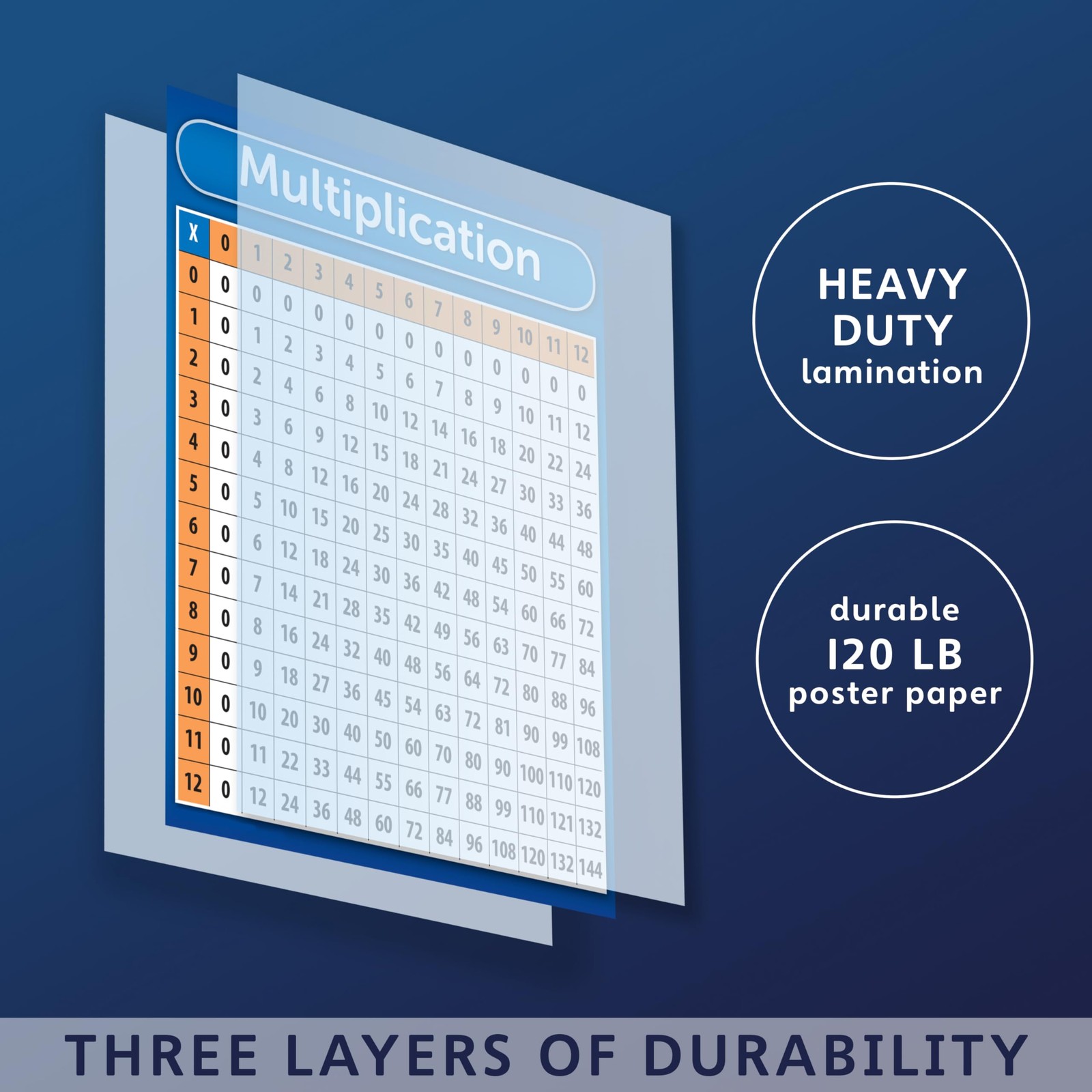 Palace Curriculum Multiplication Table Chart Poster - 18" x 24", LAMINATED