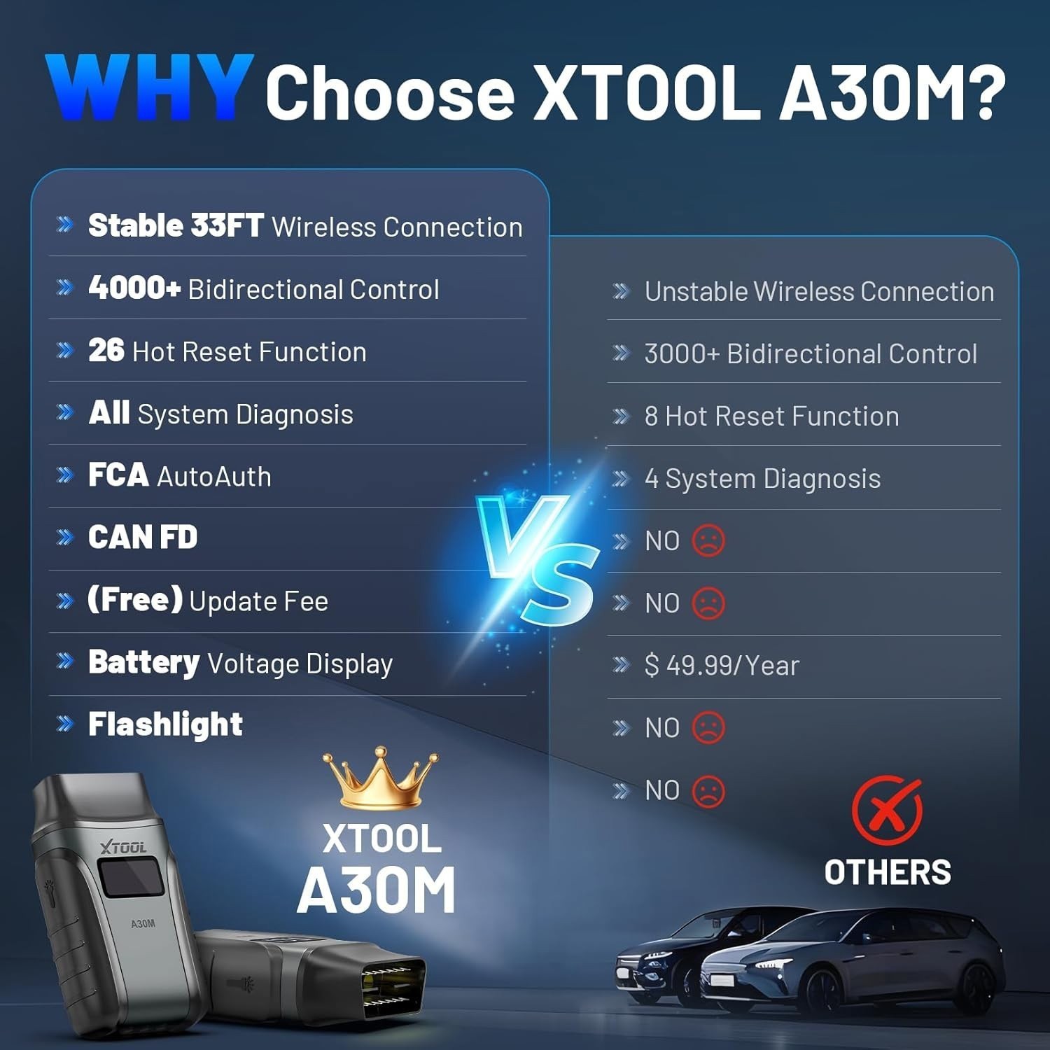 🏆XTOOL Anyscan+ A30M KIT OBD2 Scanner Wireless Code Reader Bidirectional Tool