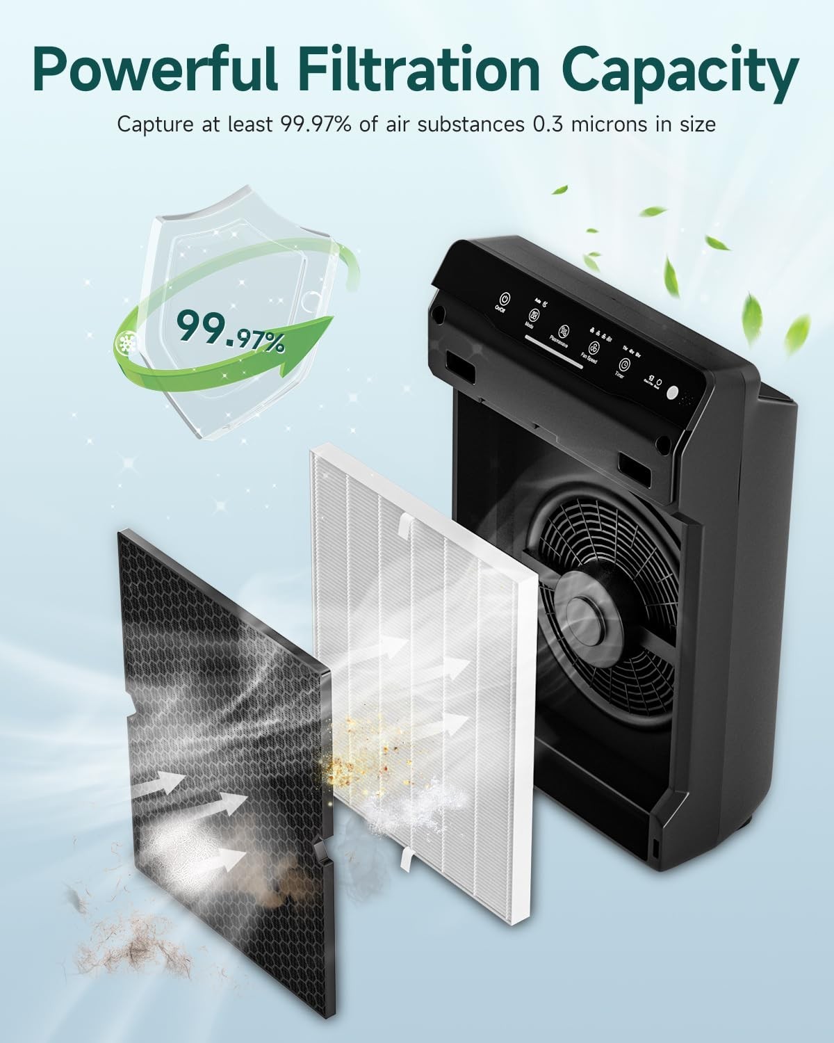 2 Set 5500-2 True Hepa Air Purifier Replacement Filter For Winix 116130 Filter H