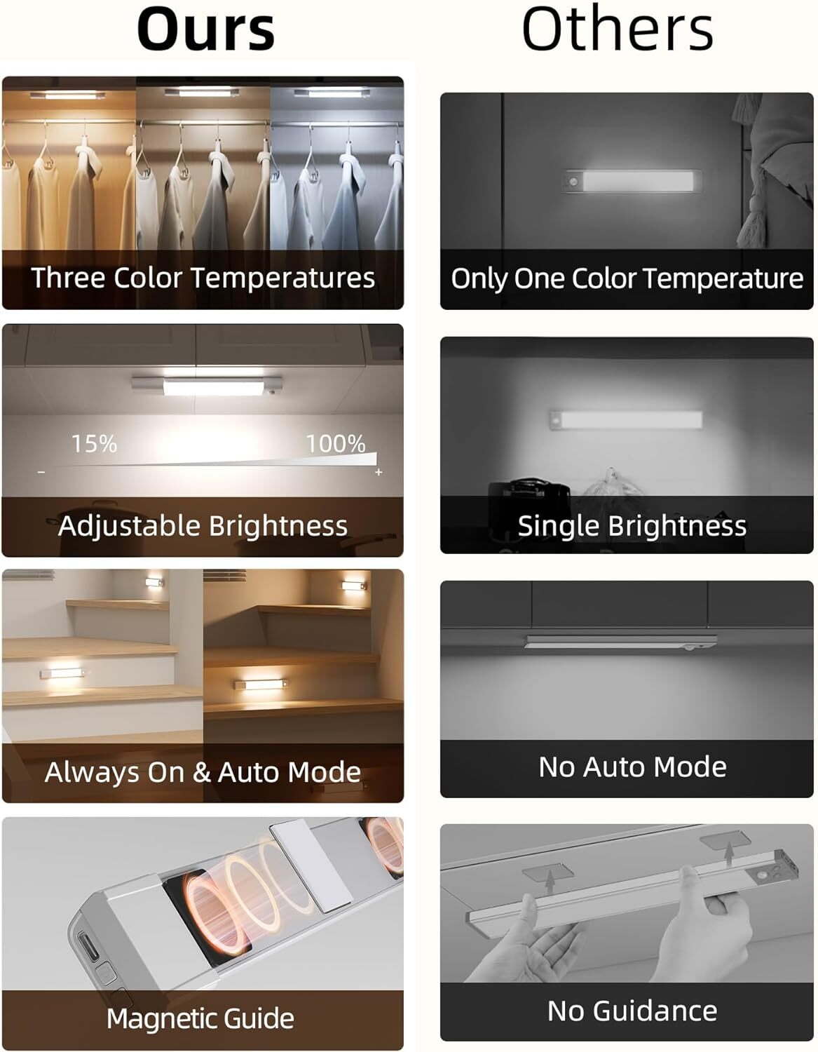 Closet Lights, 30 LED Rechargeable Under Cabinet Lighting Wireless, 3 Color