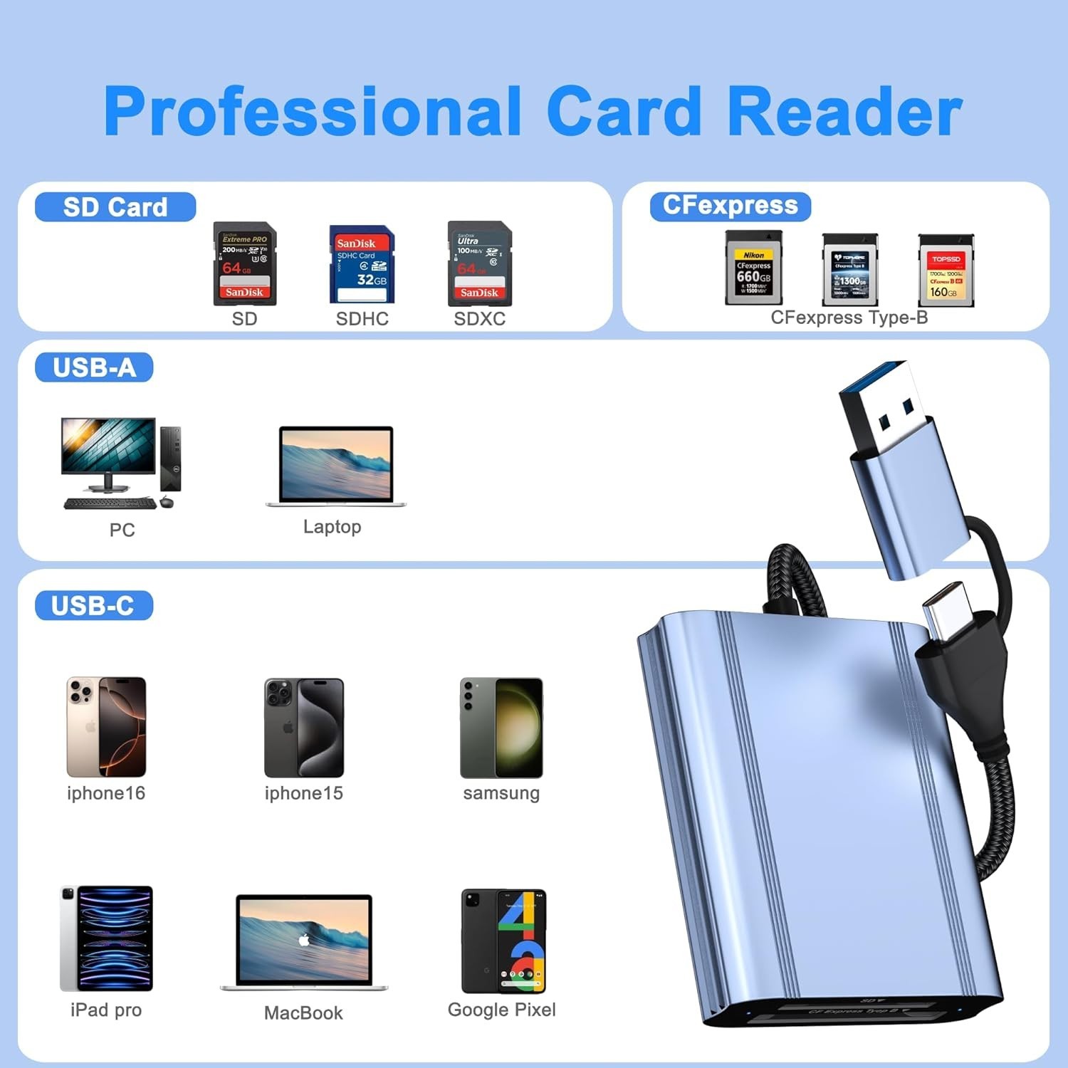 CFexpress Type B and SD Card Reader, USB-C 3.2 Gen 2 10Gbps Transfer Speed, U...