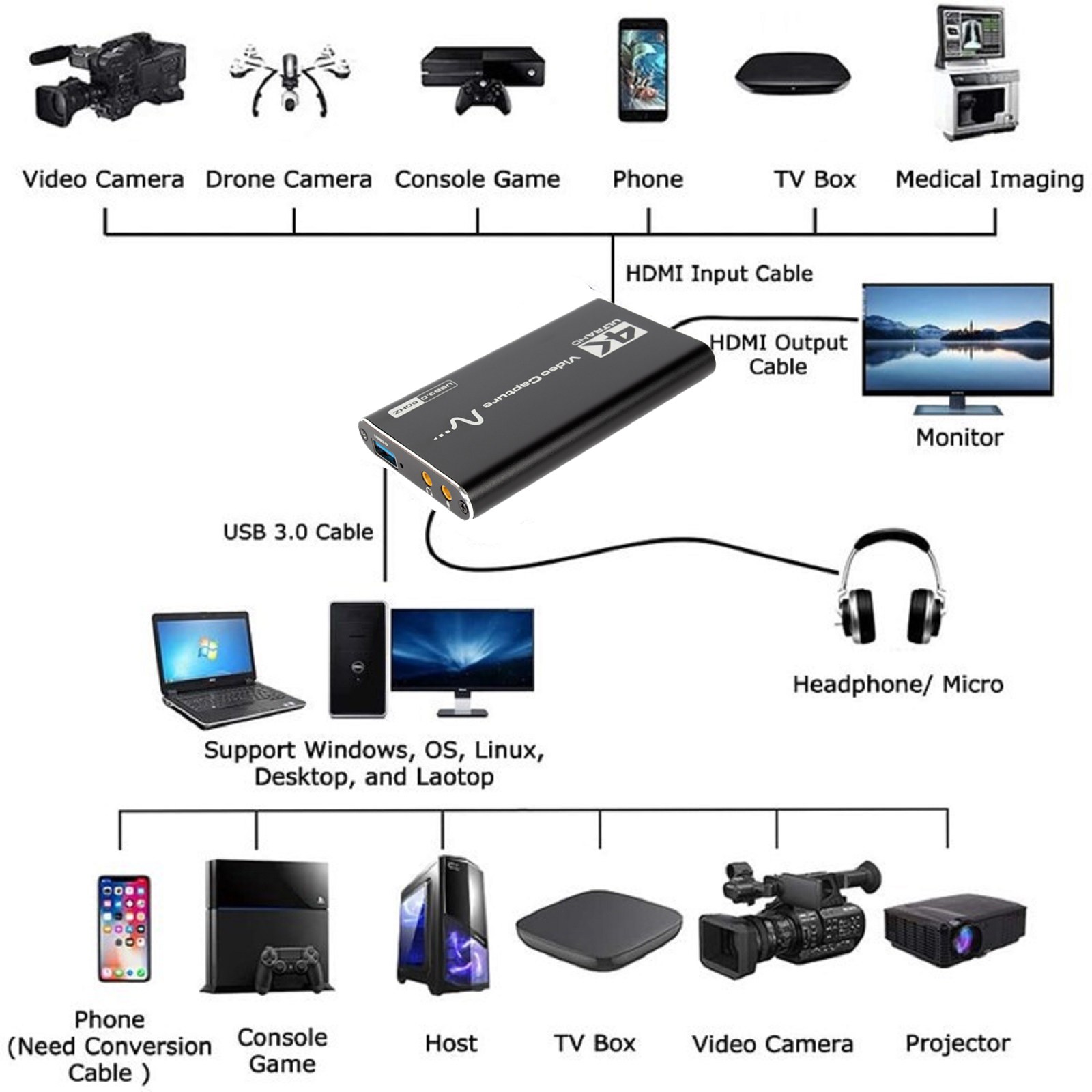 HD 1080P 60Hz 4K Video Capture Card Zero Lag Loop Out HDMI USB 3.0 Device c