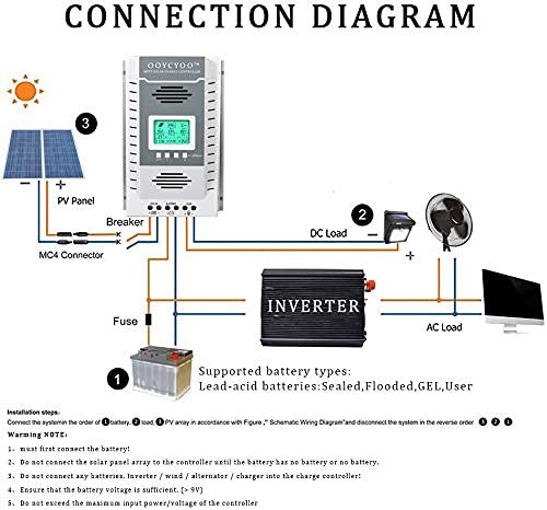 Ooycyoo Mppt Charge Controller 100 Amp 12V/24V Auto 100A Solar Panel Charge