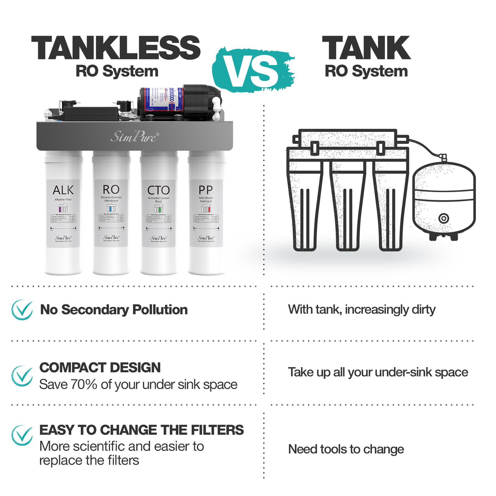 SimPure WP2-400GPD UV Alkaline pH+ Drinking Water Filter Reverse Osmosis System