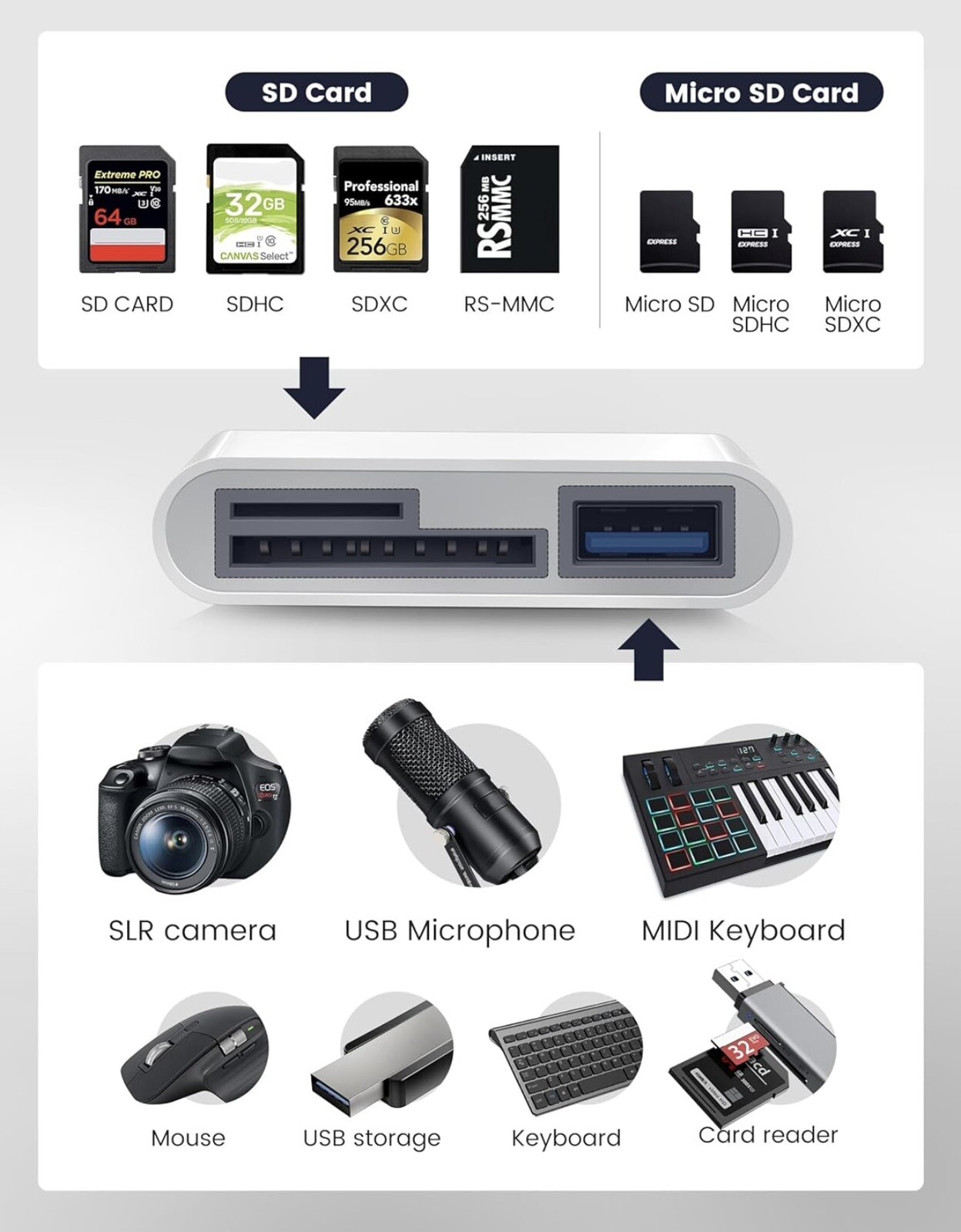 USB-C 3-in-1 Hub Adapter Converter SD Card Reader