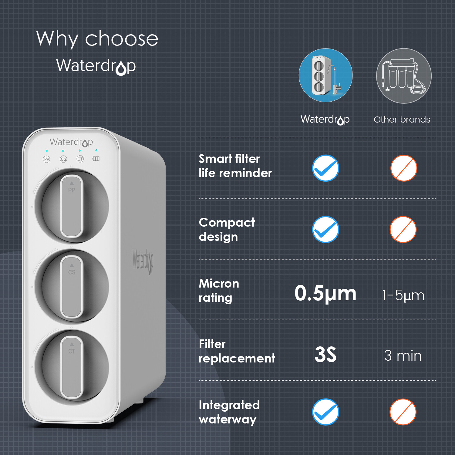 Waterdrop TSC Under Sink Water Filter System,USA Tech,Smart Filter Life Reminder