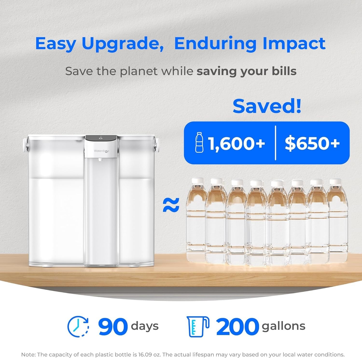 Waterdrop Compact Electric Water Filter Pitcher,200GallonWater Filter for Fridge