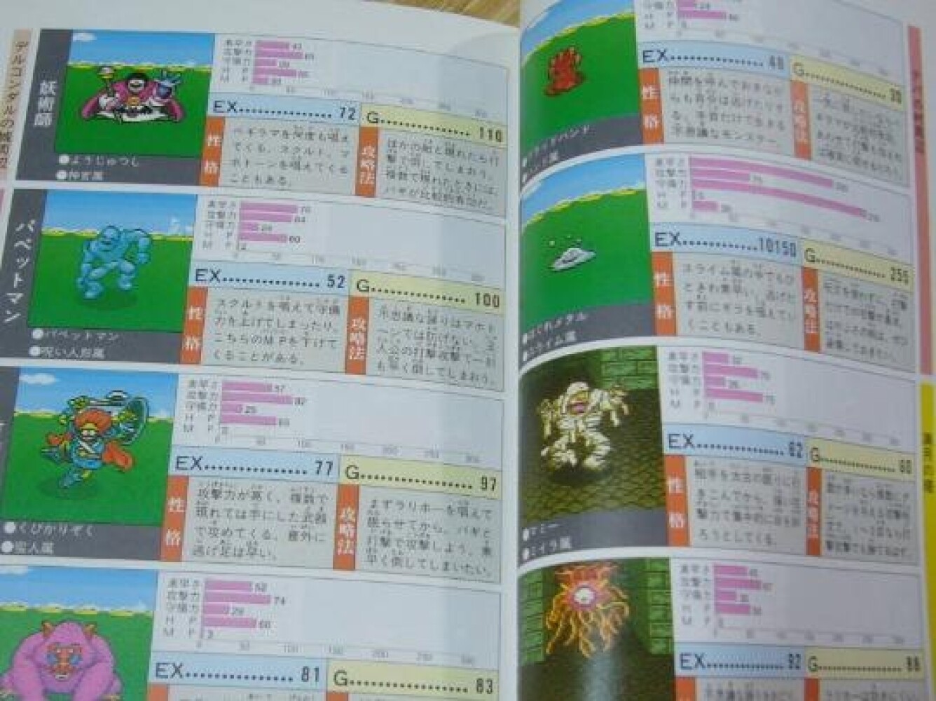 Dragon Quest I・II Official Guide Book Game Strategy Super Famicom SFC 1994 Japan