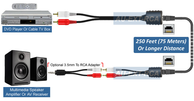 Stereo Audio Over RJ45 Cat5 Cat5E Cat6 Cable Extender Kit Max 250FT