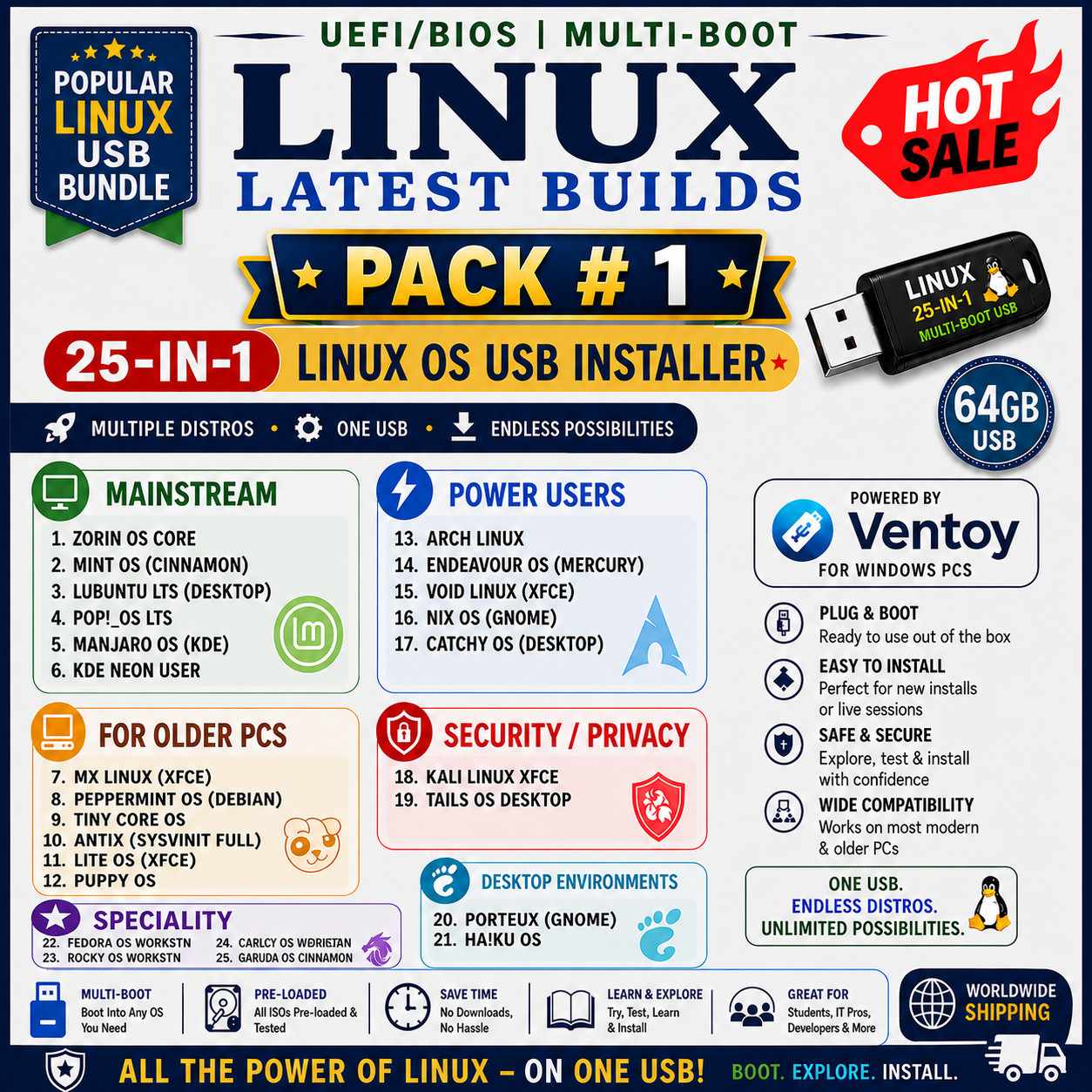25 LINUX DISTROS MASTER USB COLLECTION 2026 64GB MULTI-BOOT, UEFI/BIOS | PACK #1